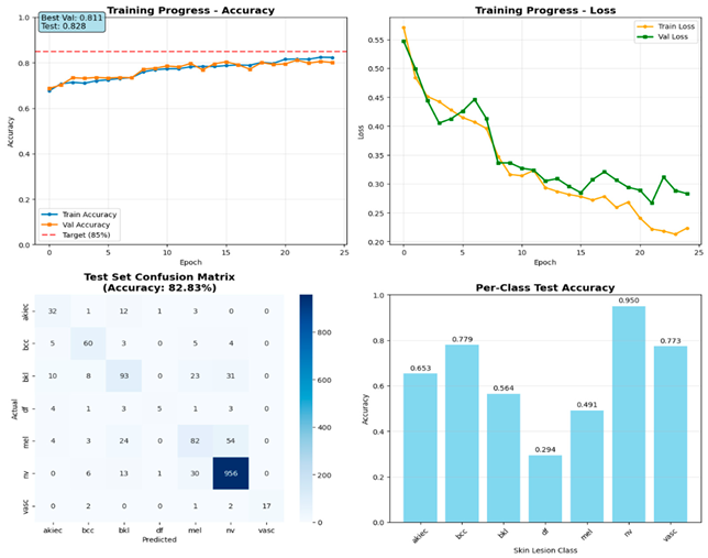 Cosmetics 12 00194 i001