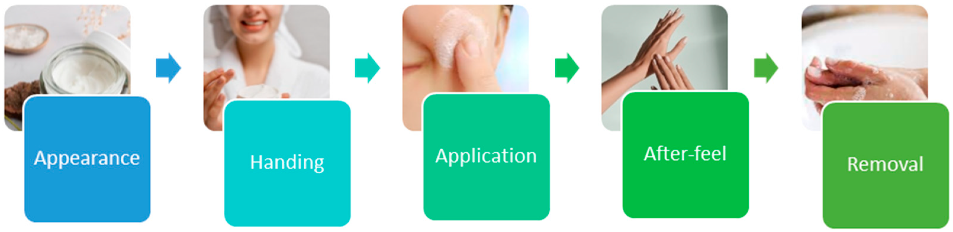 Cosmetics 12 00195 g002