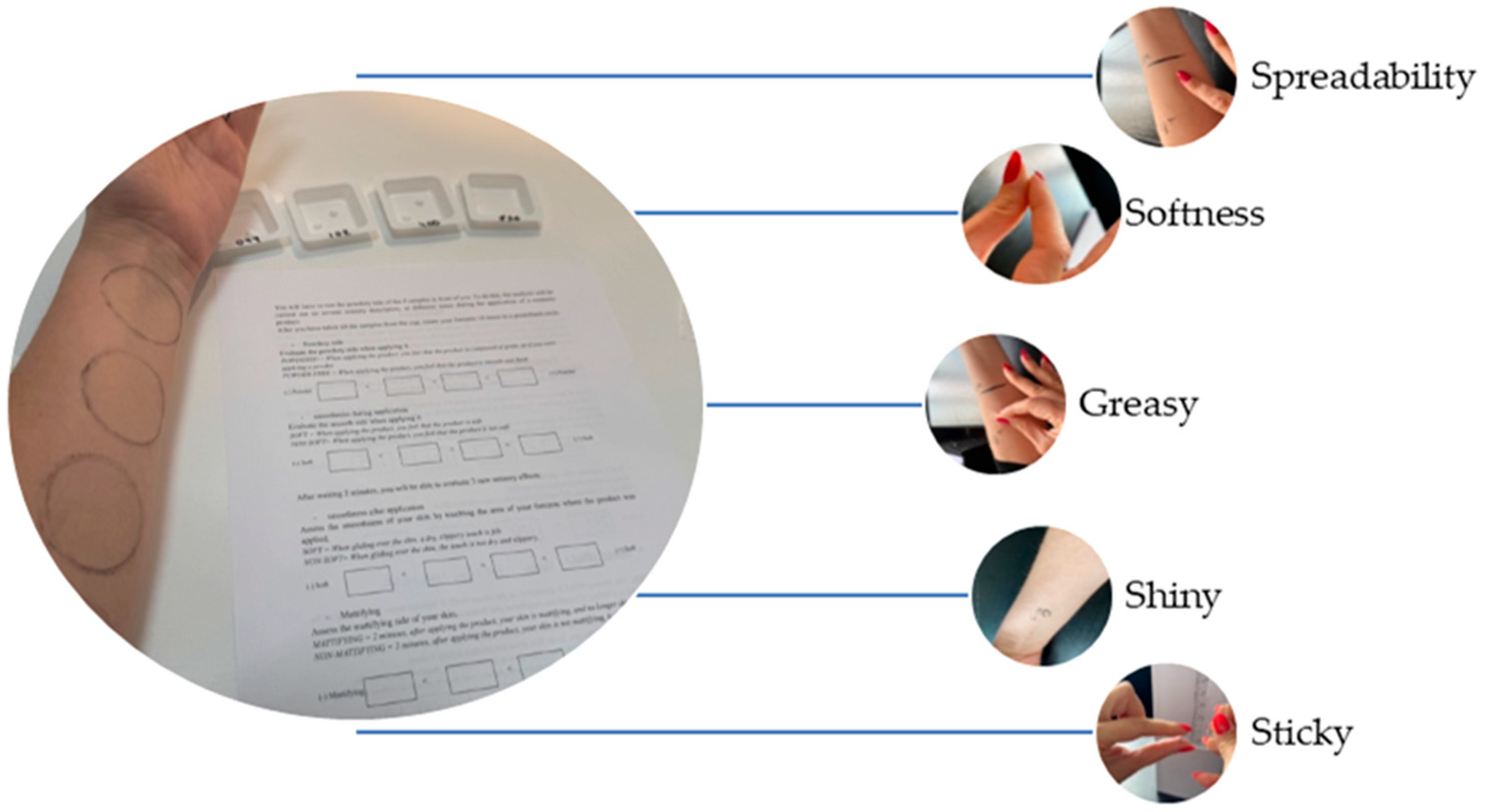 Cosmetics 12 00195 g003