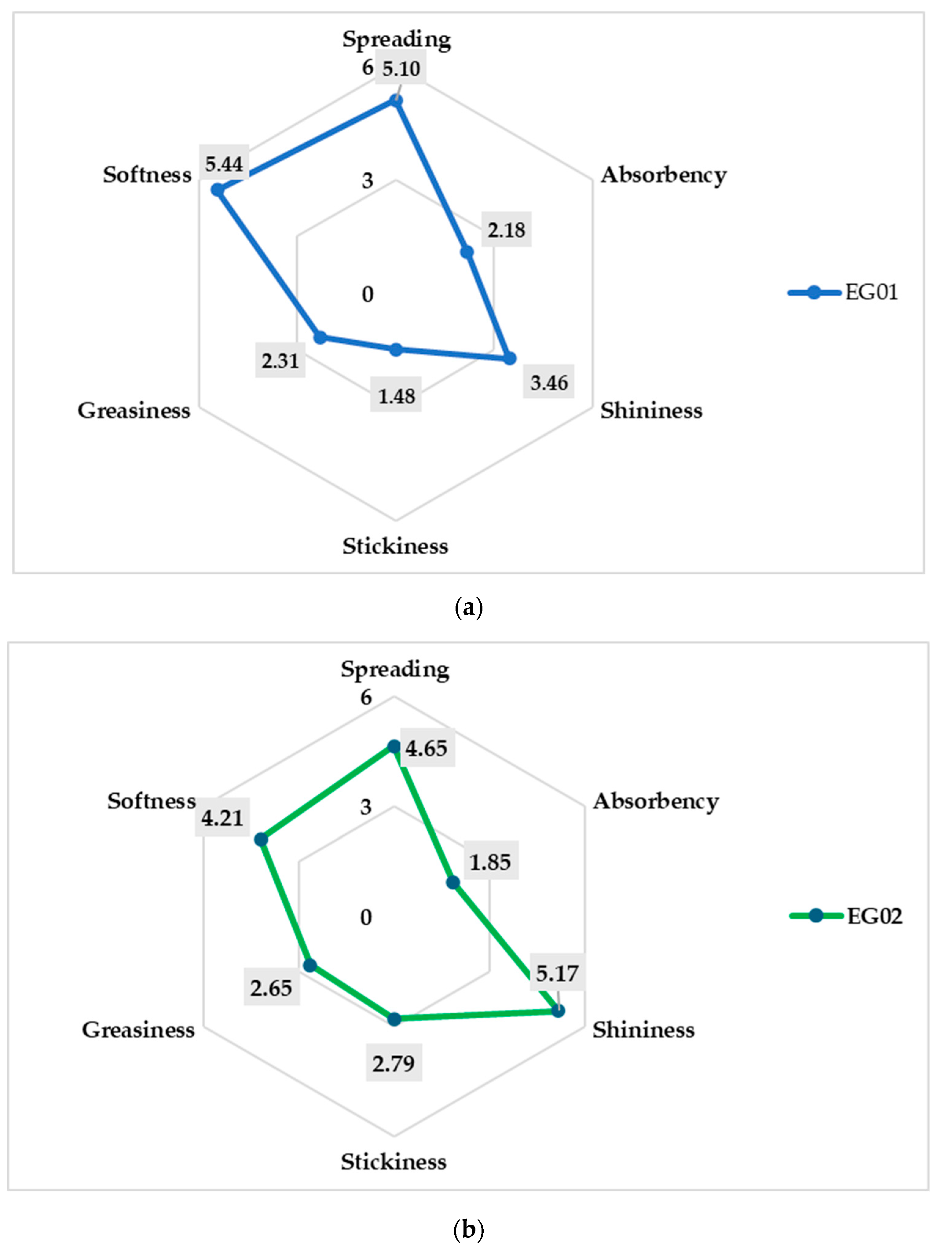 Cosmetics 12 00195 g006a