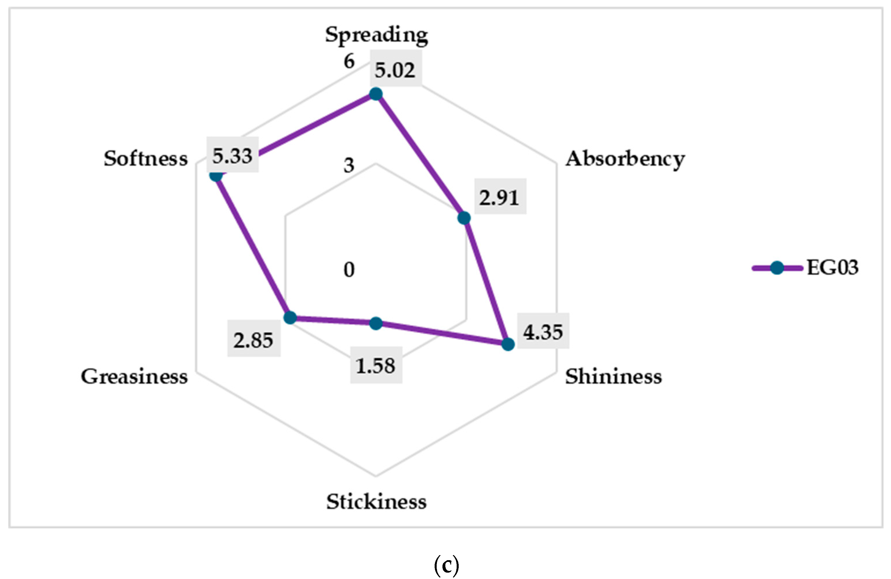 Cosmetics 12 00195 g006b
