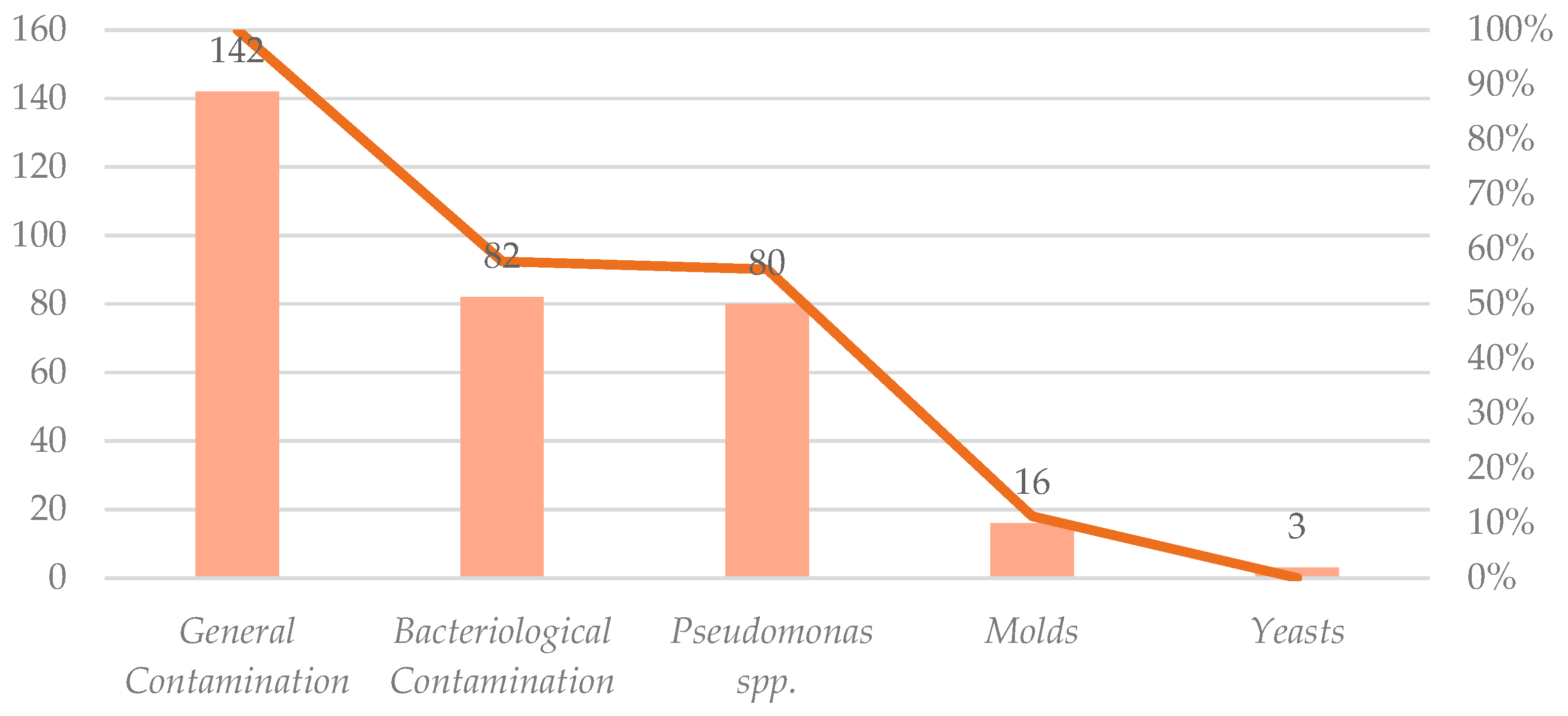 Cosmetics 12 00198 g004 Cosmetics 12 00198 g004