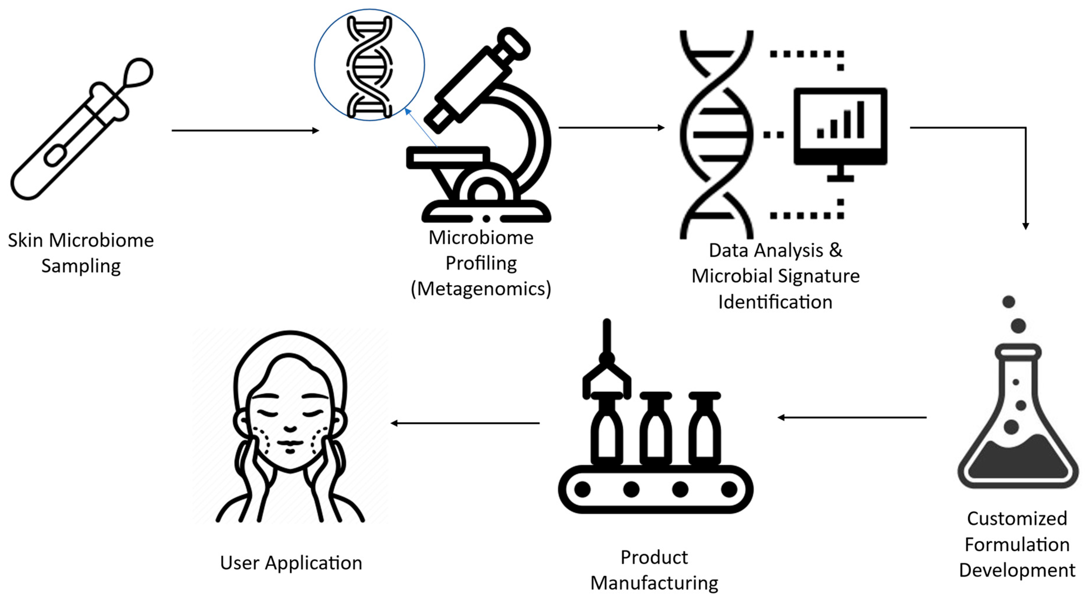 Cosmetics 12 00205 g004 Cosmetics 12 00205 g004