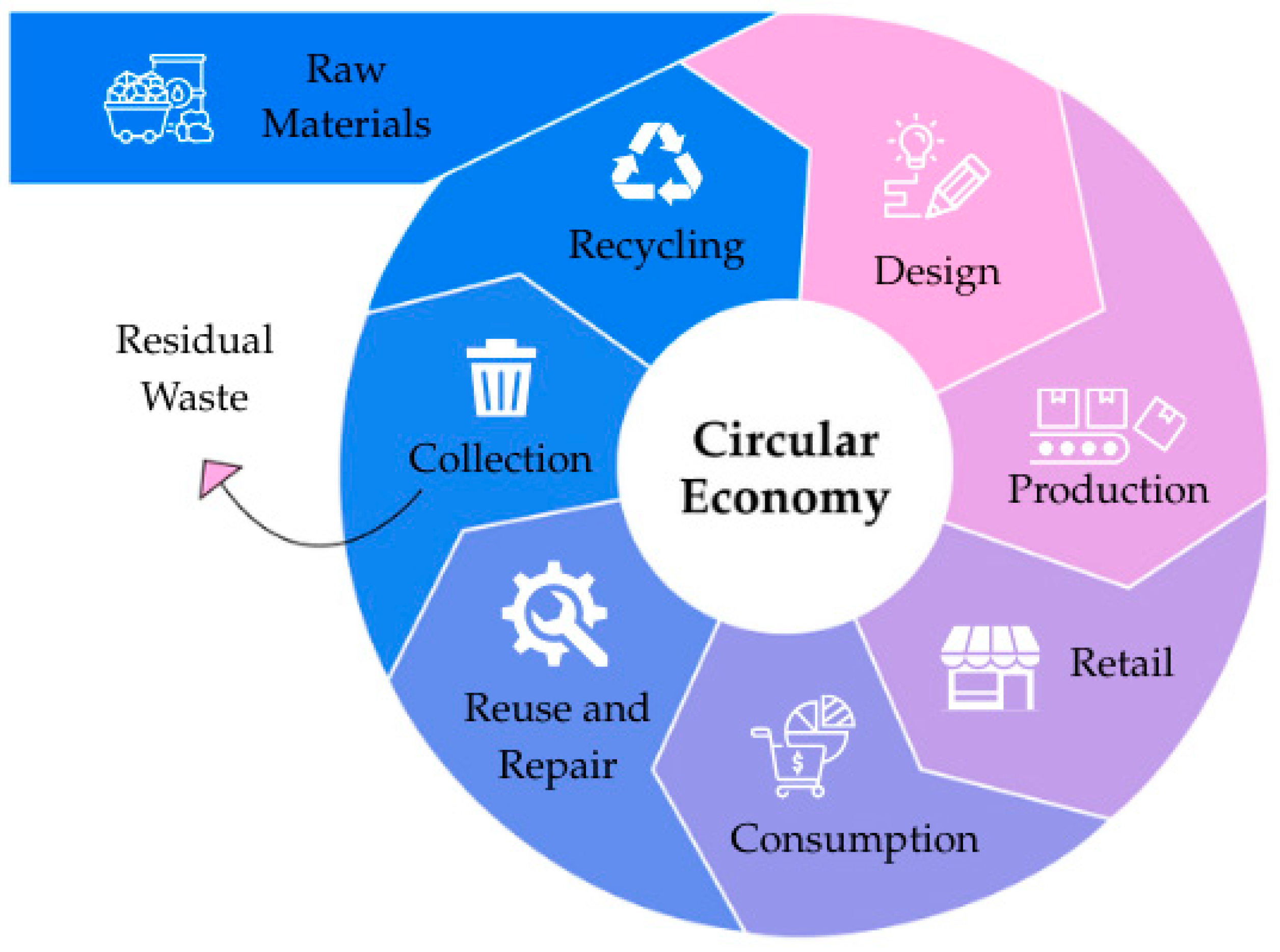 Cosmetics 12 00206 g001 Cosmetics 12 00206 g001