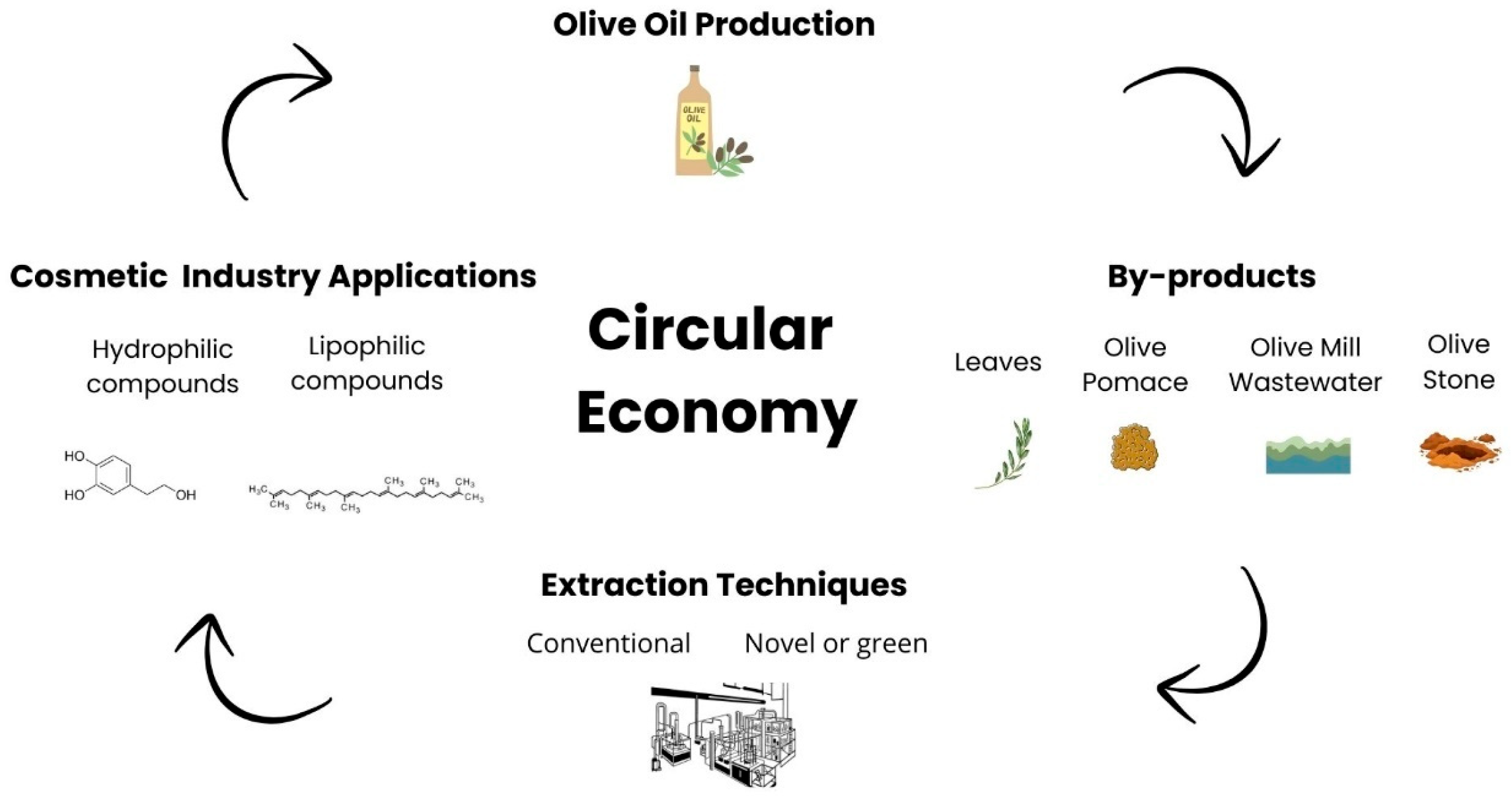 Cosmetics 12 00206 g006 Cosmetics 12 00206 g006