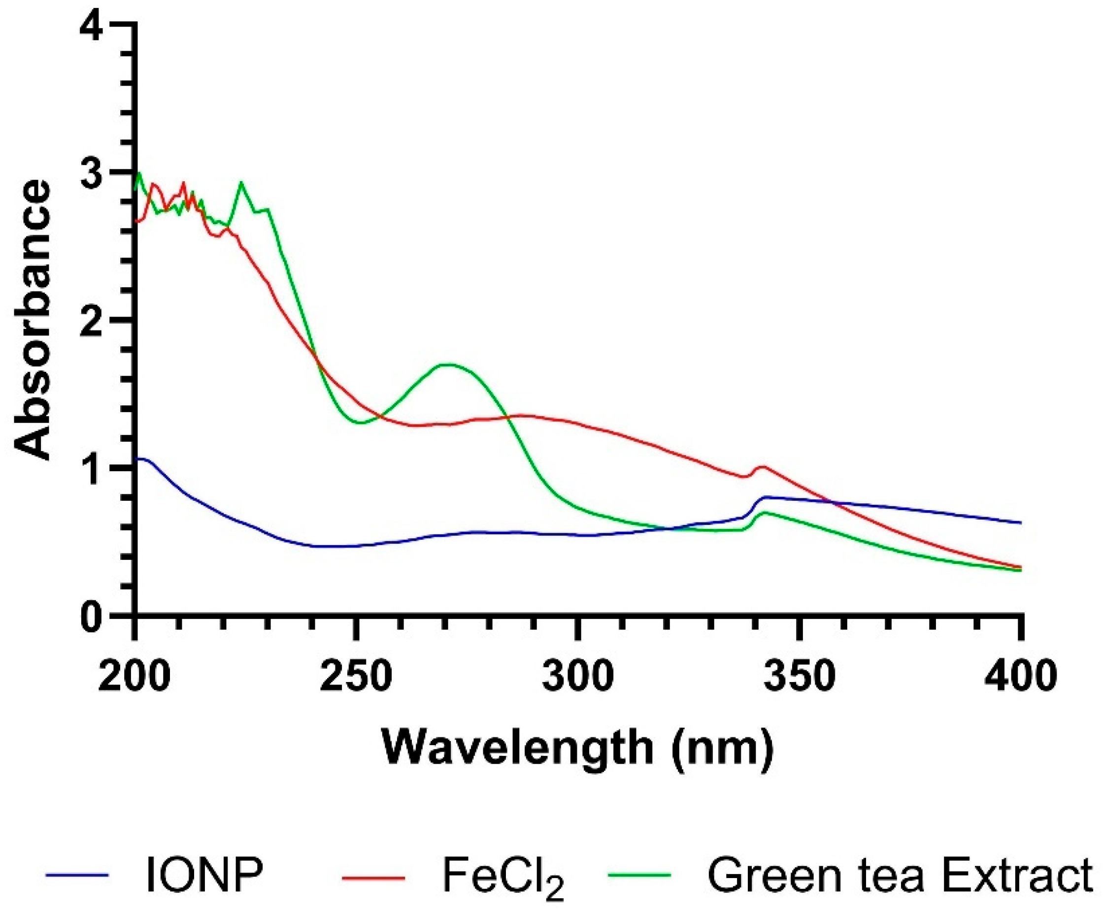 Cosmetics 12 00208 g001 Cosmetics 12 00208 g001