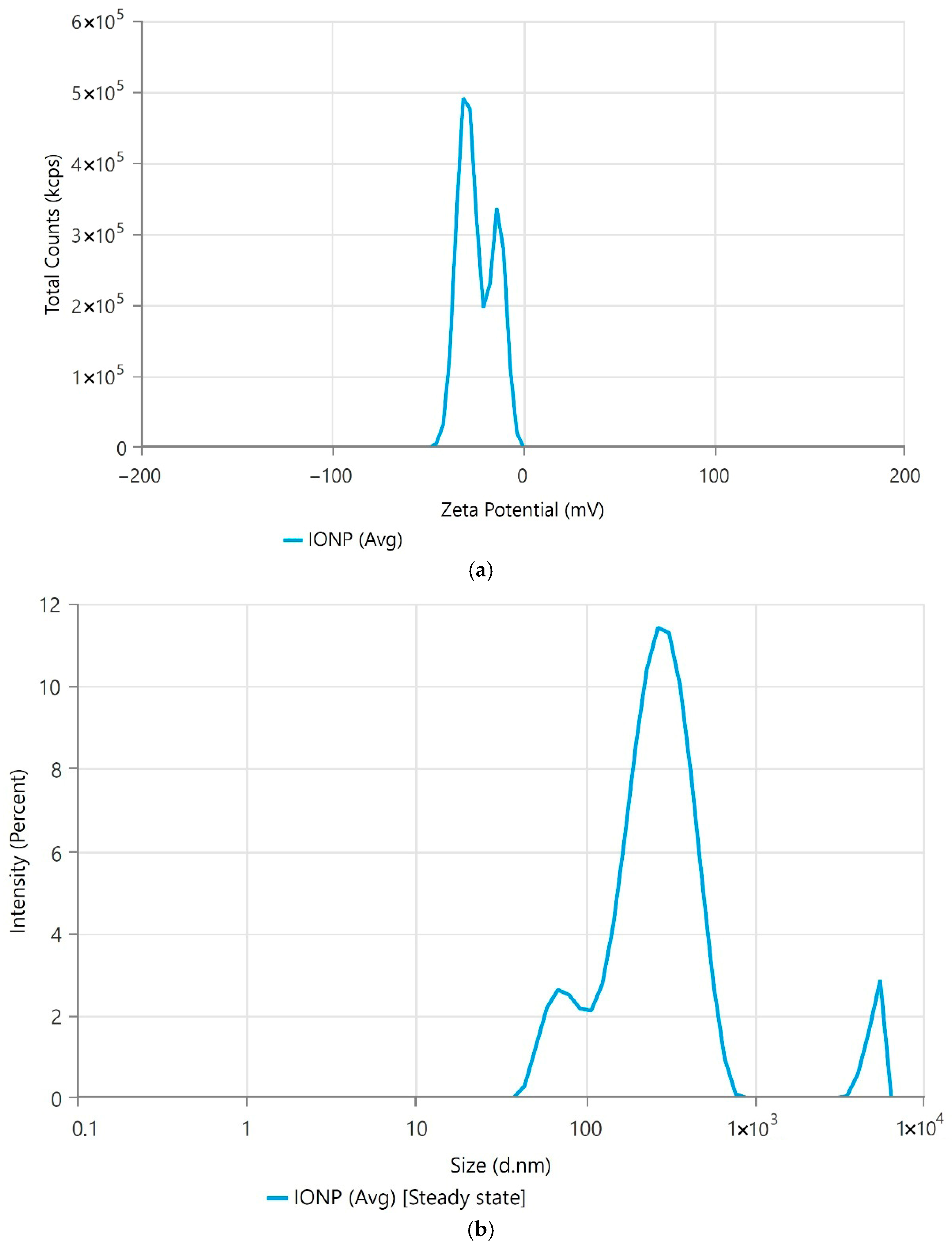 Cosmetics 12 00208 g002 Cosmetics 12 00208 g002