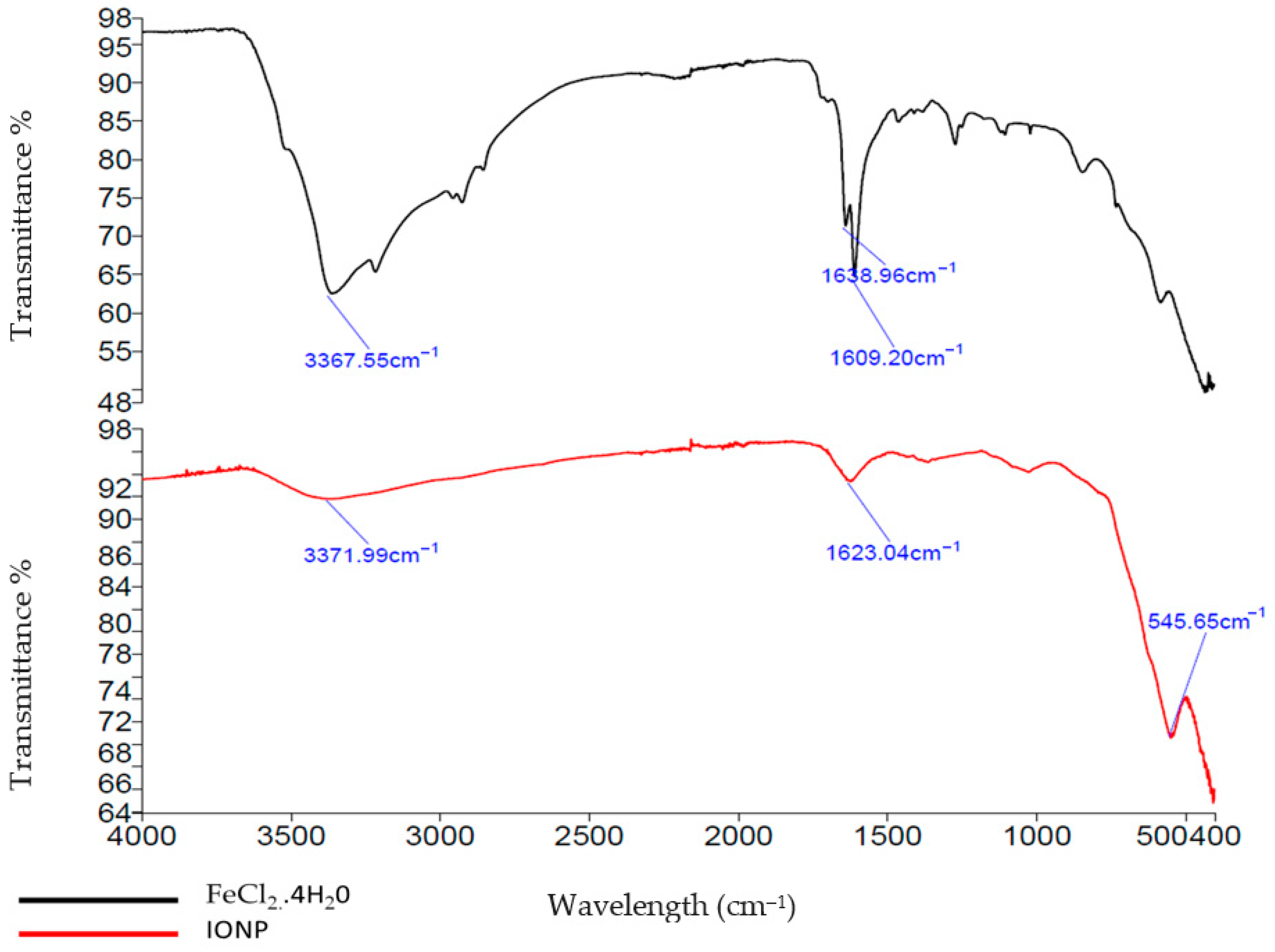 Cosmetics 12 00208 g004 Cosmetics 12 00208 g004