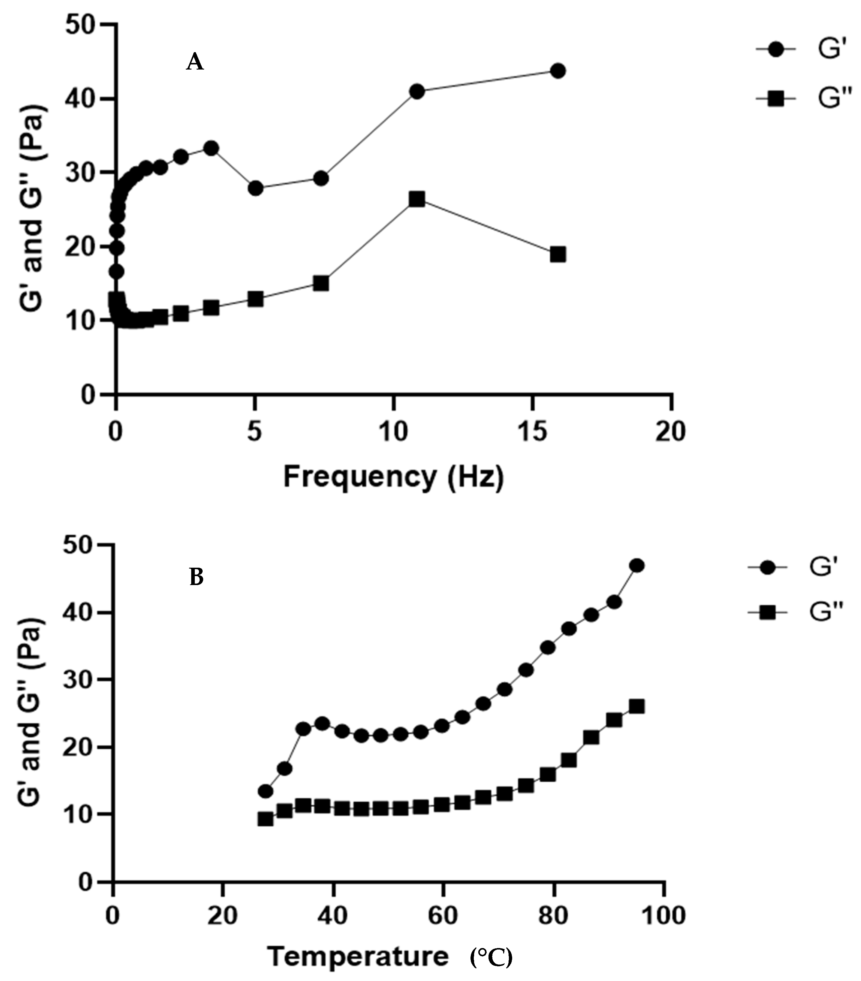 Cosmetics 12 00208 g007 Cosmetics 12 00208 g007