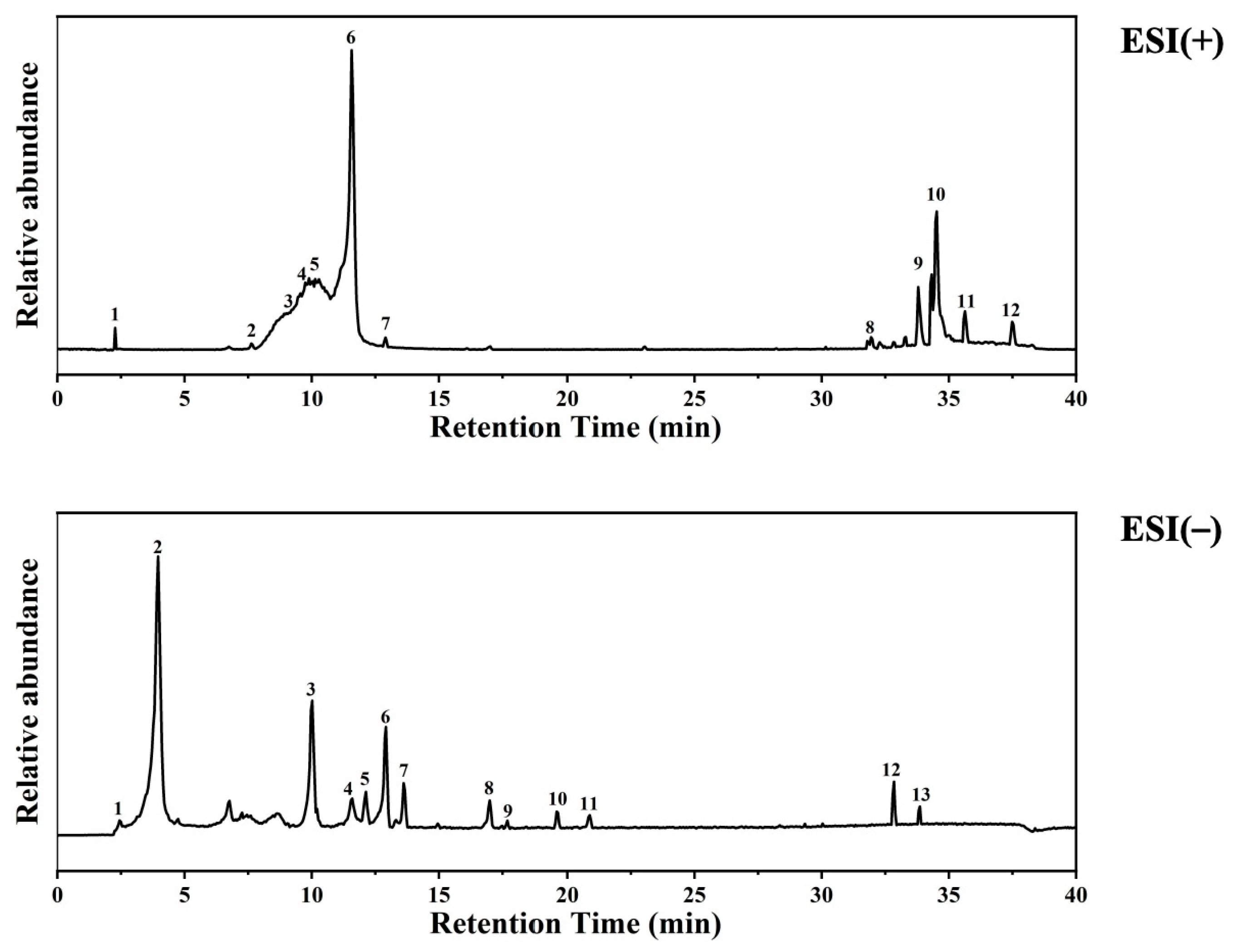 Cosmetics 12 00210 g001 Cosmetics 12 00210 g001