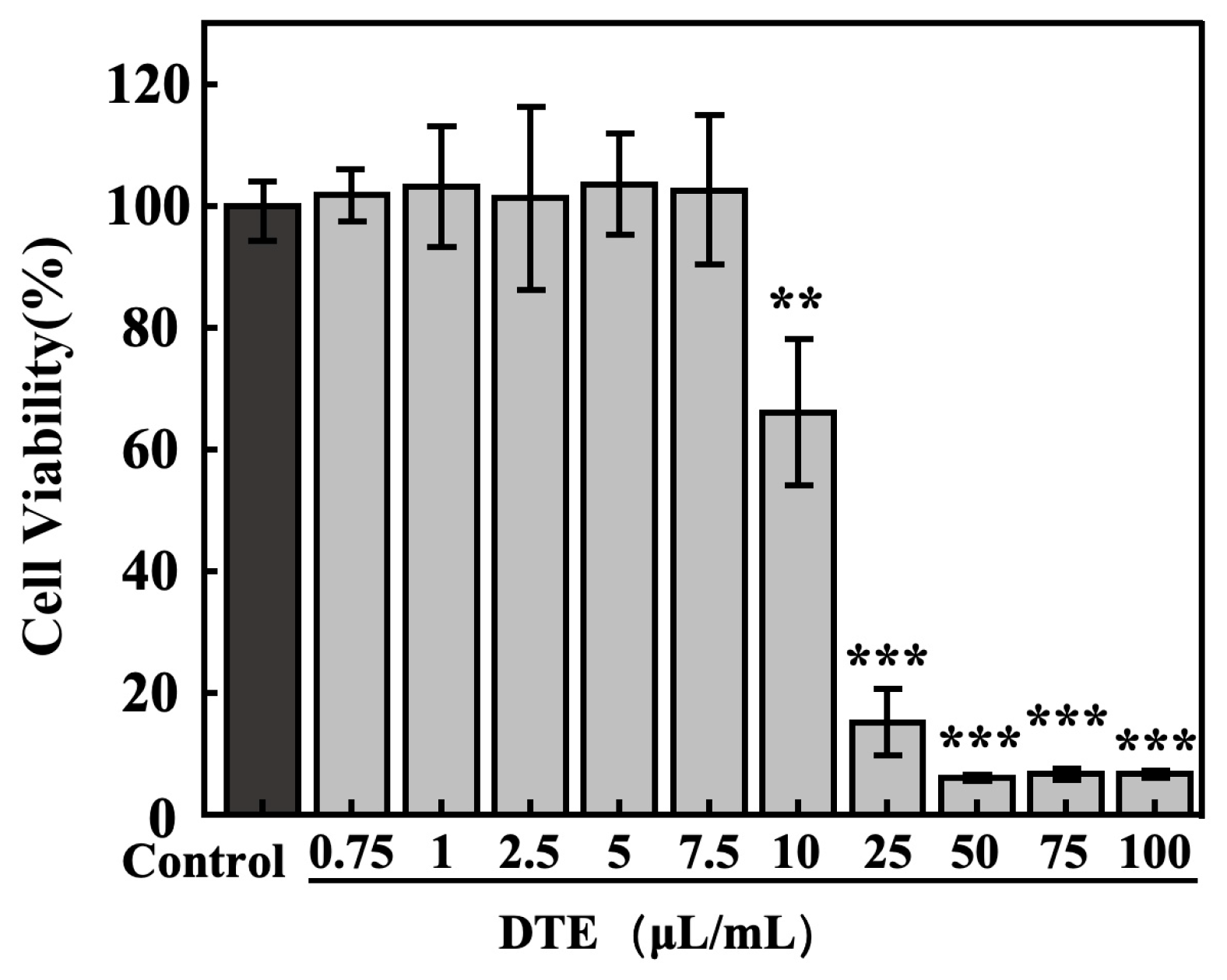 Cosmetics 12 00210 g002 Cosmetics 12 00210 g002