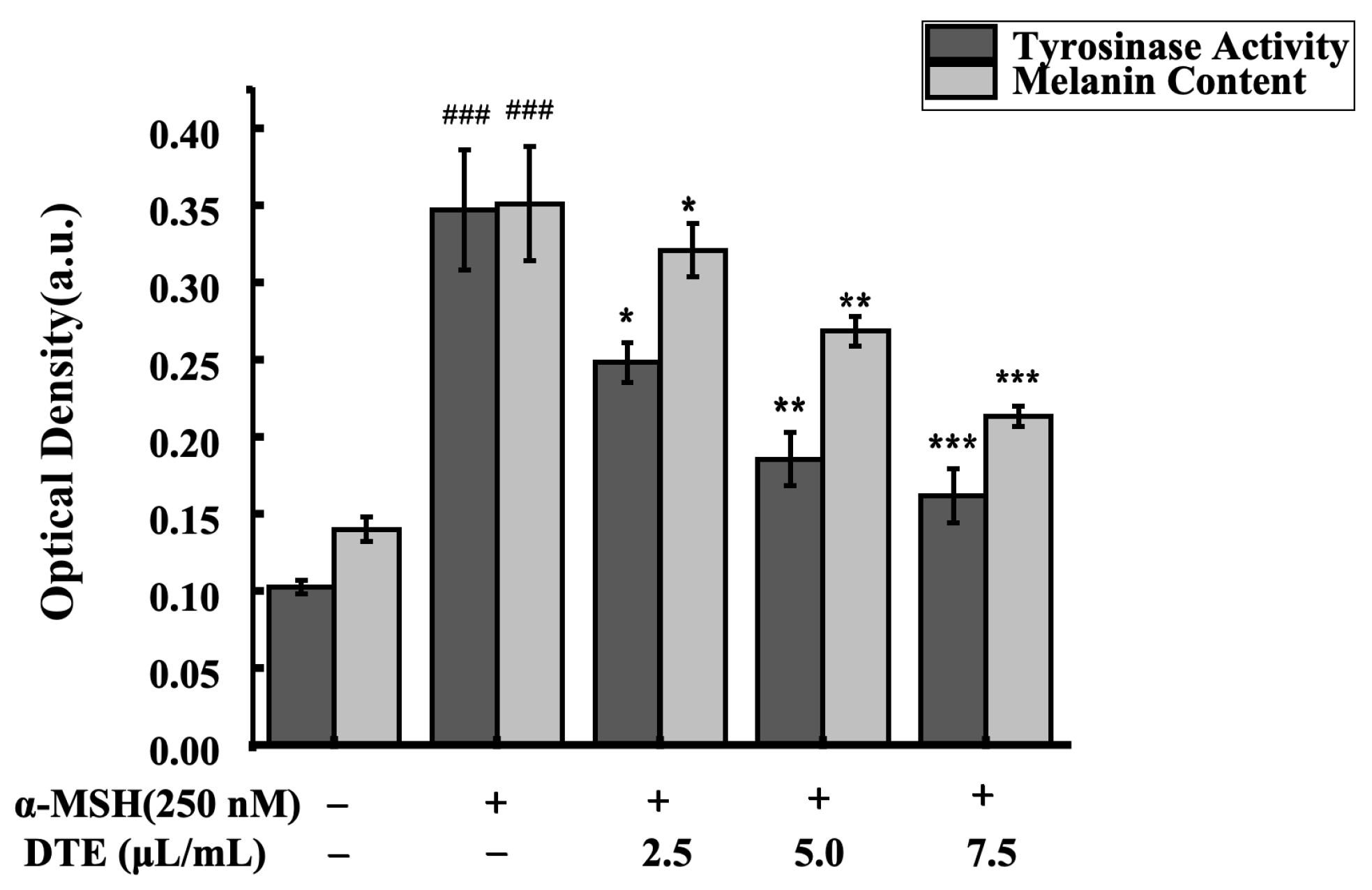 Cosmetics 12 00210 g003 Cosmetics 12 00210 g003