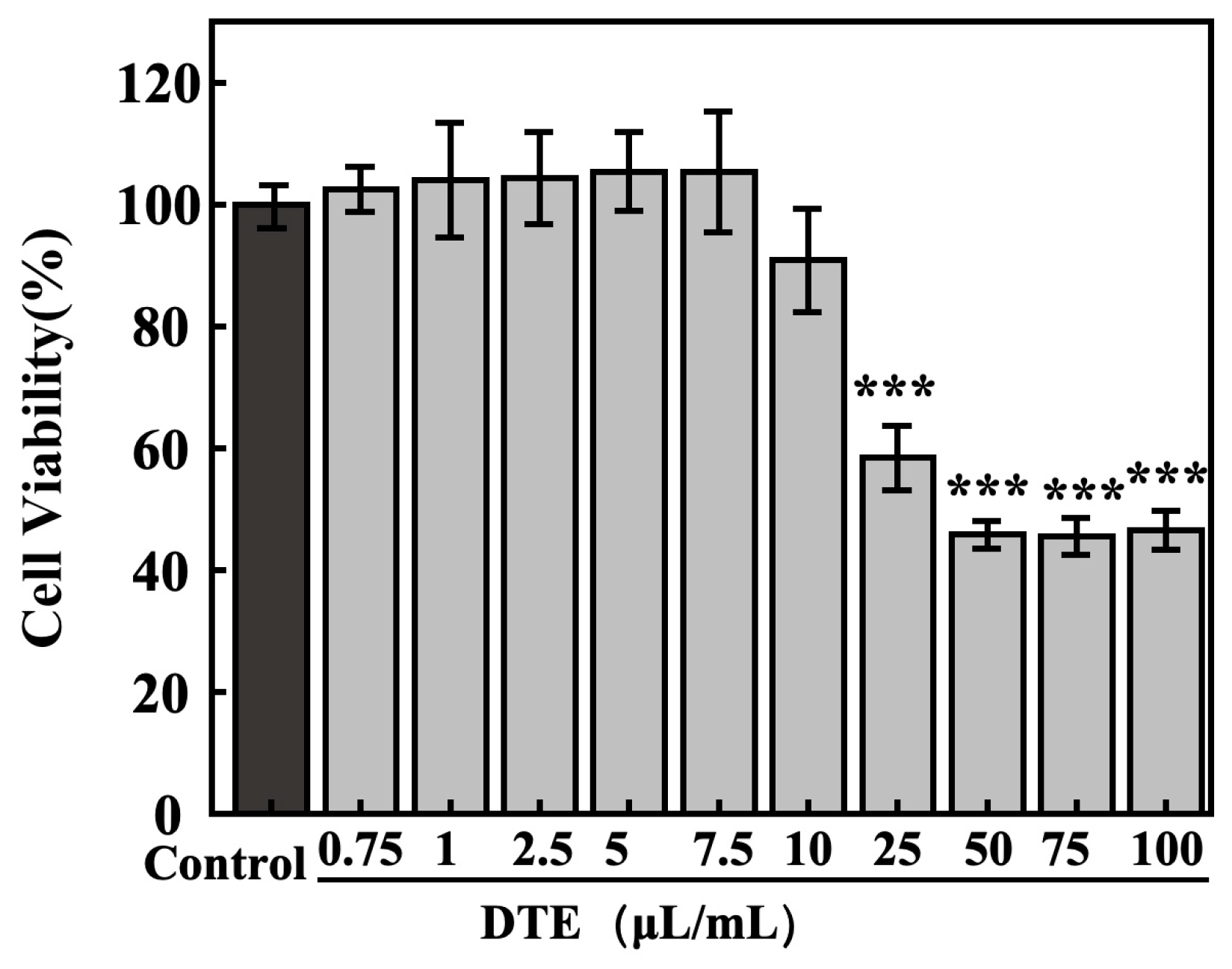 Cosmetics 12 00210 g004 Cosmetics 12 00210 g004