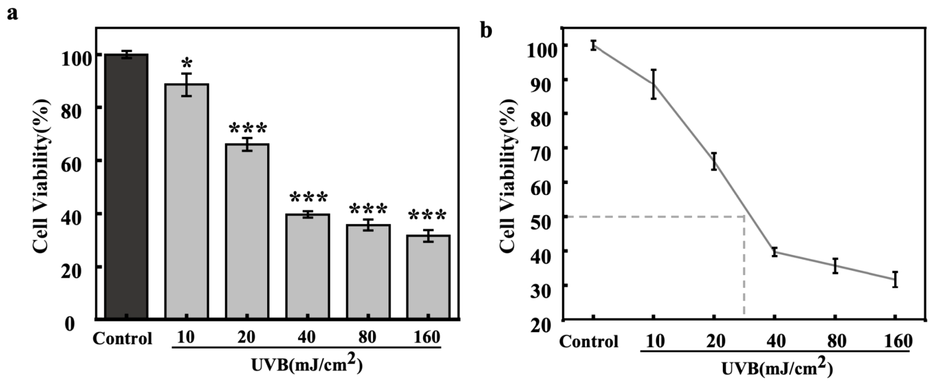 Cosmetics 12 00210 g005 Cosmetics 12 00210 g005