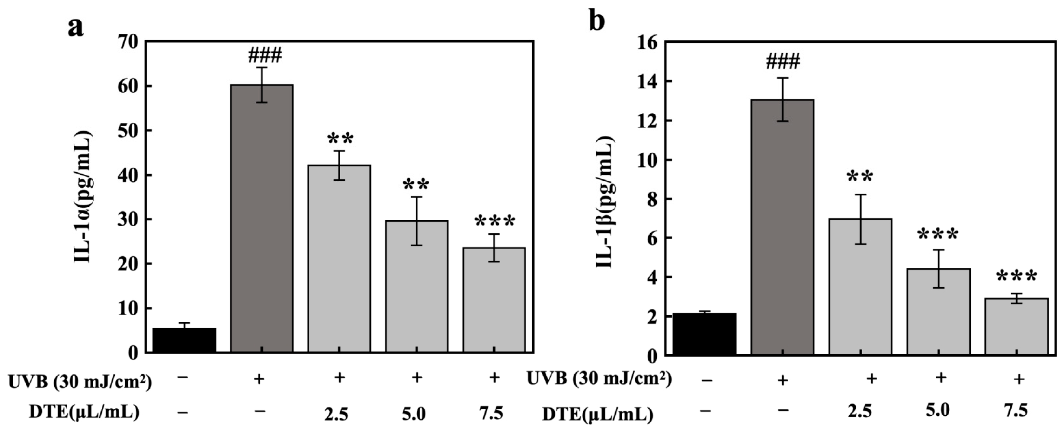 Cosmetics 12 00210 g006 Cosmetics 12 00210 g006