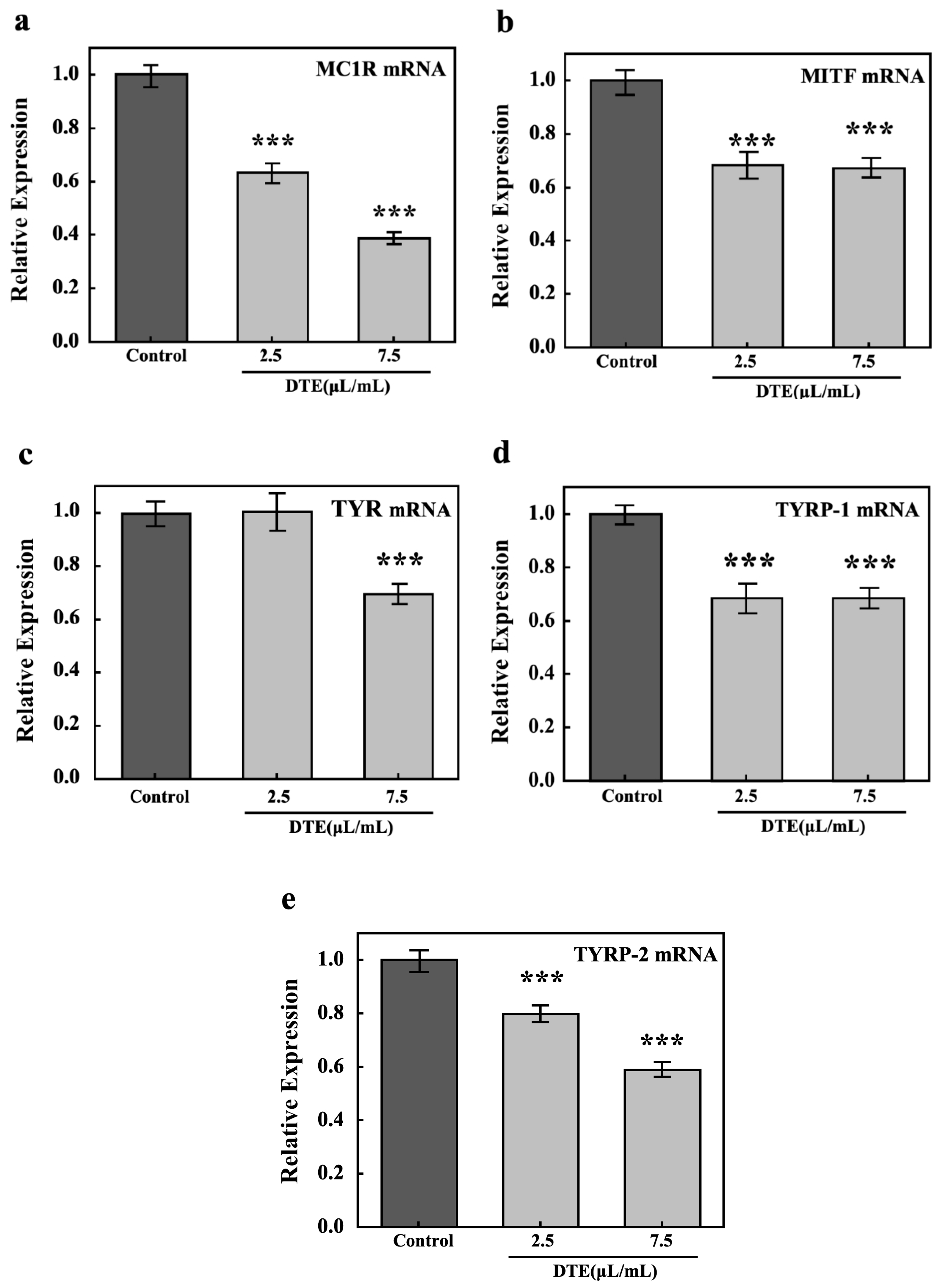 Cosmetics 12 00210 g010 Cosmetics 12 00210 g010