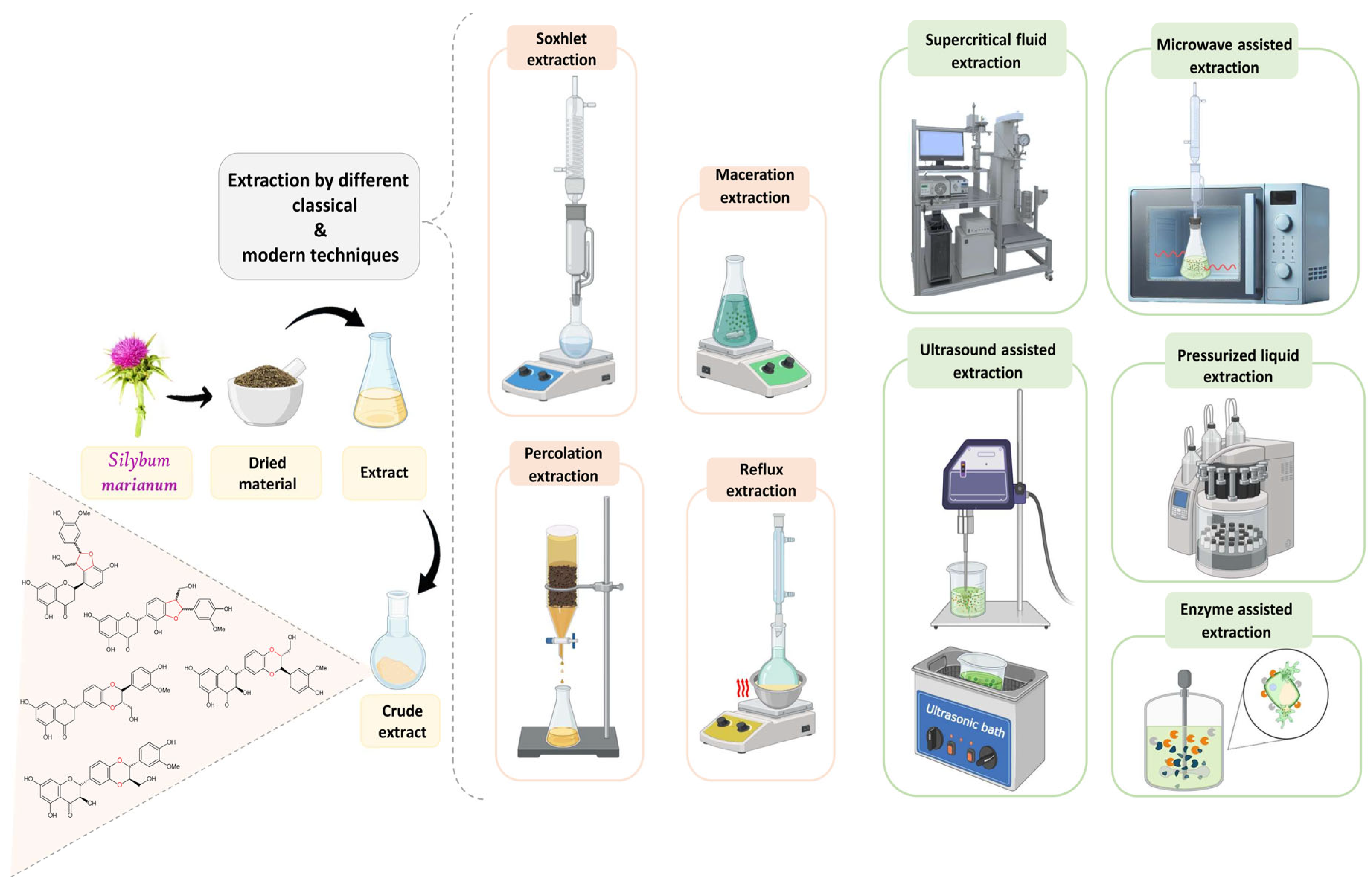Cosmetics 12 00211 g003 Cosmetics 12 00211 g003