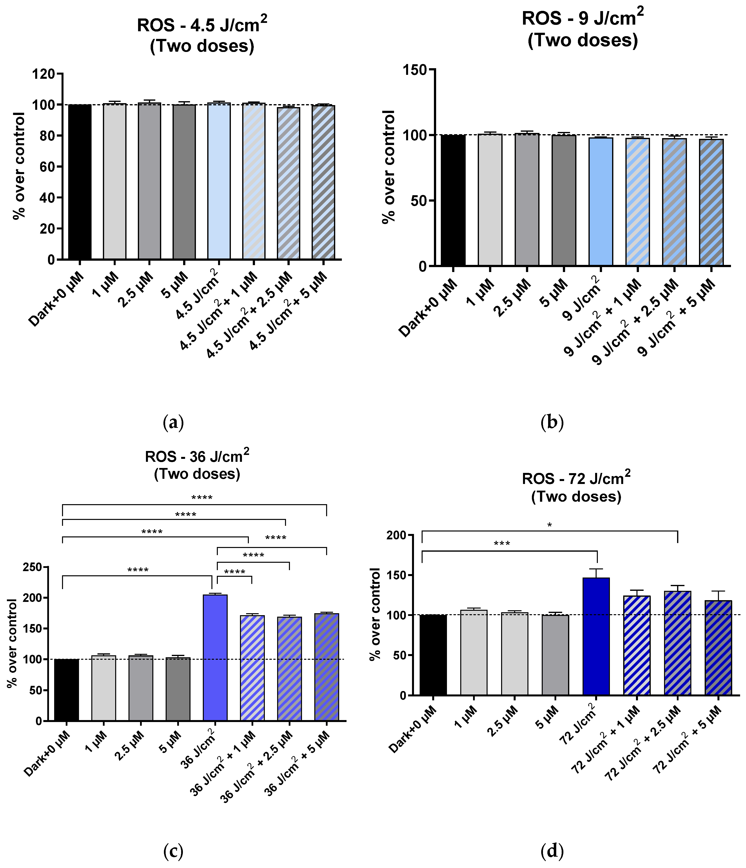 Cosmetics 12 00213 g004 Cosmetics 12 00213 g004