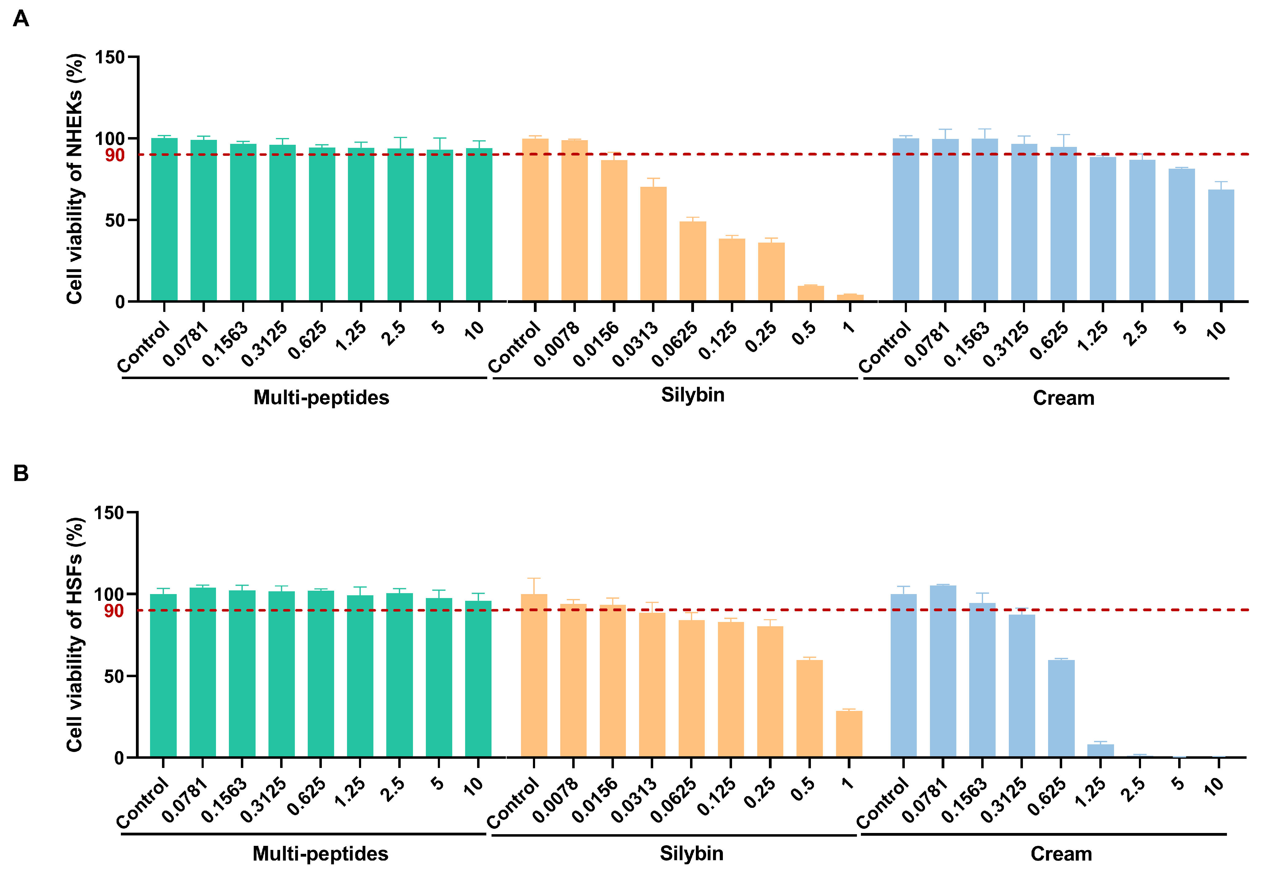 Cosmetics 12 00223 g001