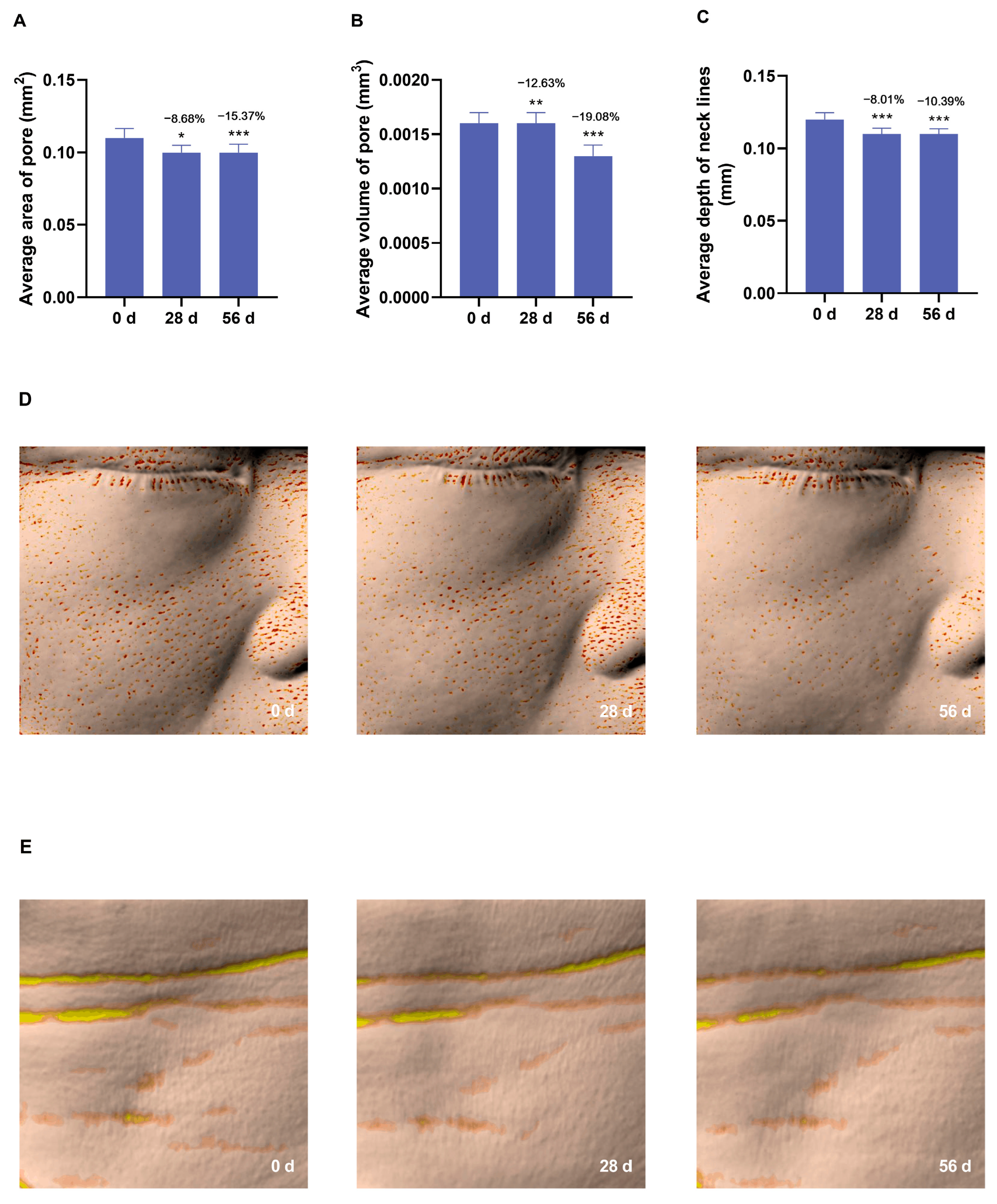 Cosmetics 12 00223 g008
