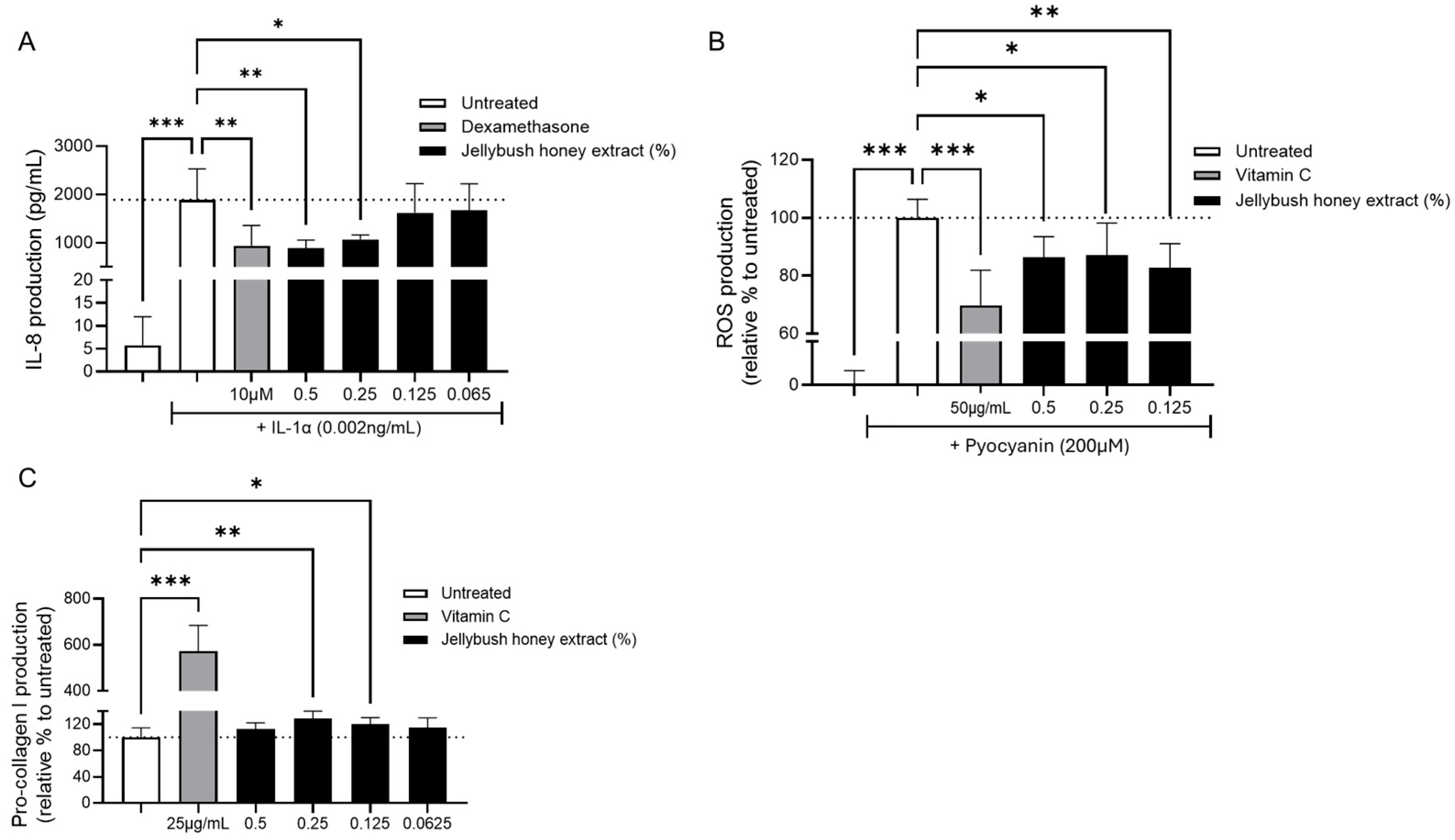 Cosmetics 12 00224 g001