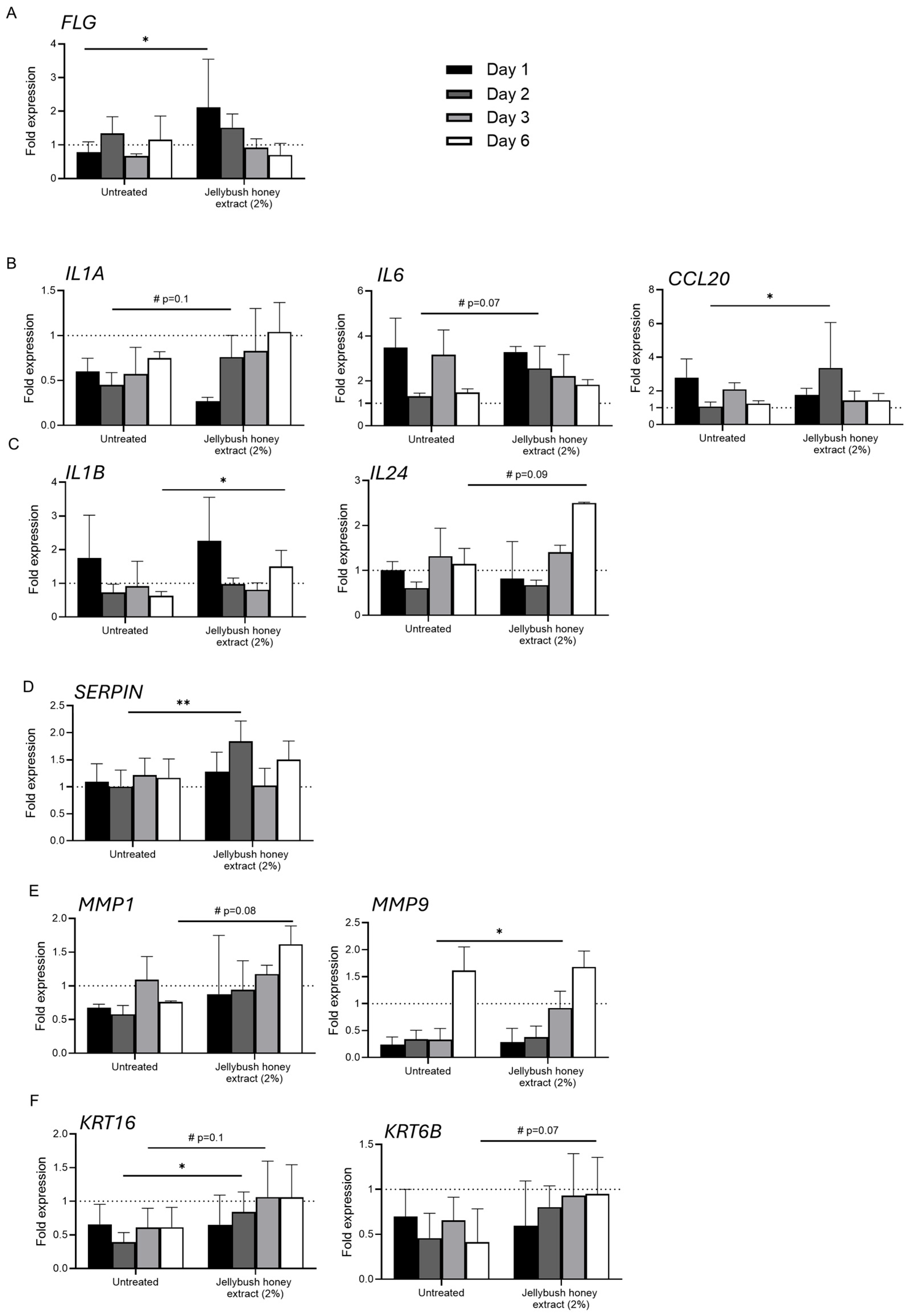 Cosmetics 12 00224 g003
