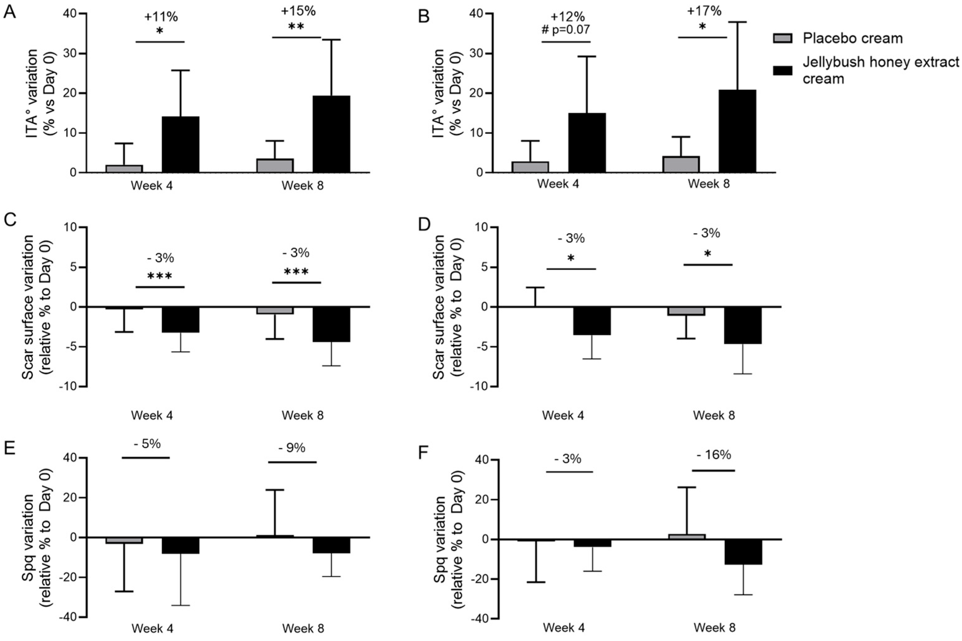 Cosmetics 12 00224 g004