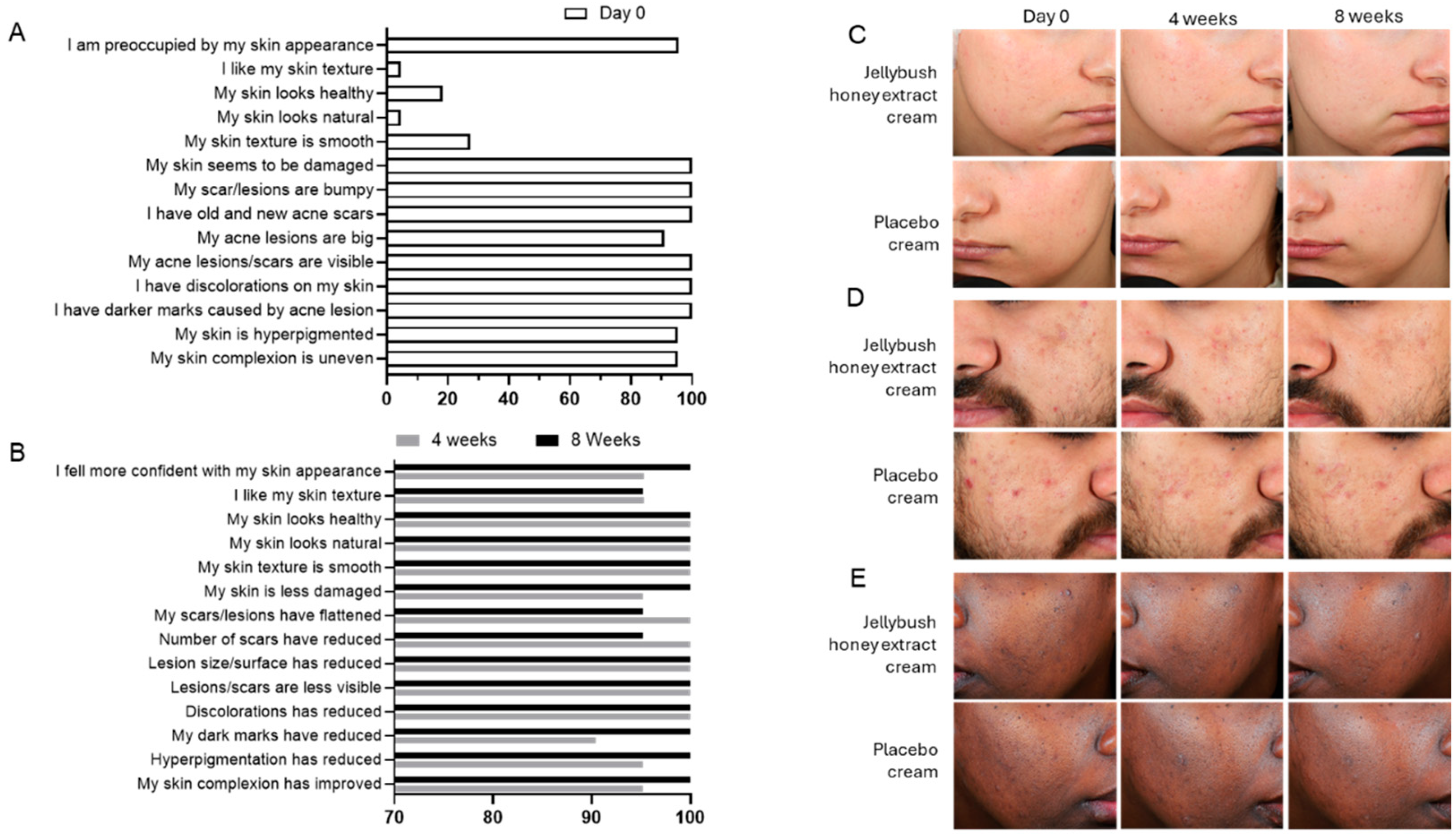 Cosmetics 12 00224 g005