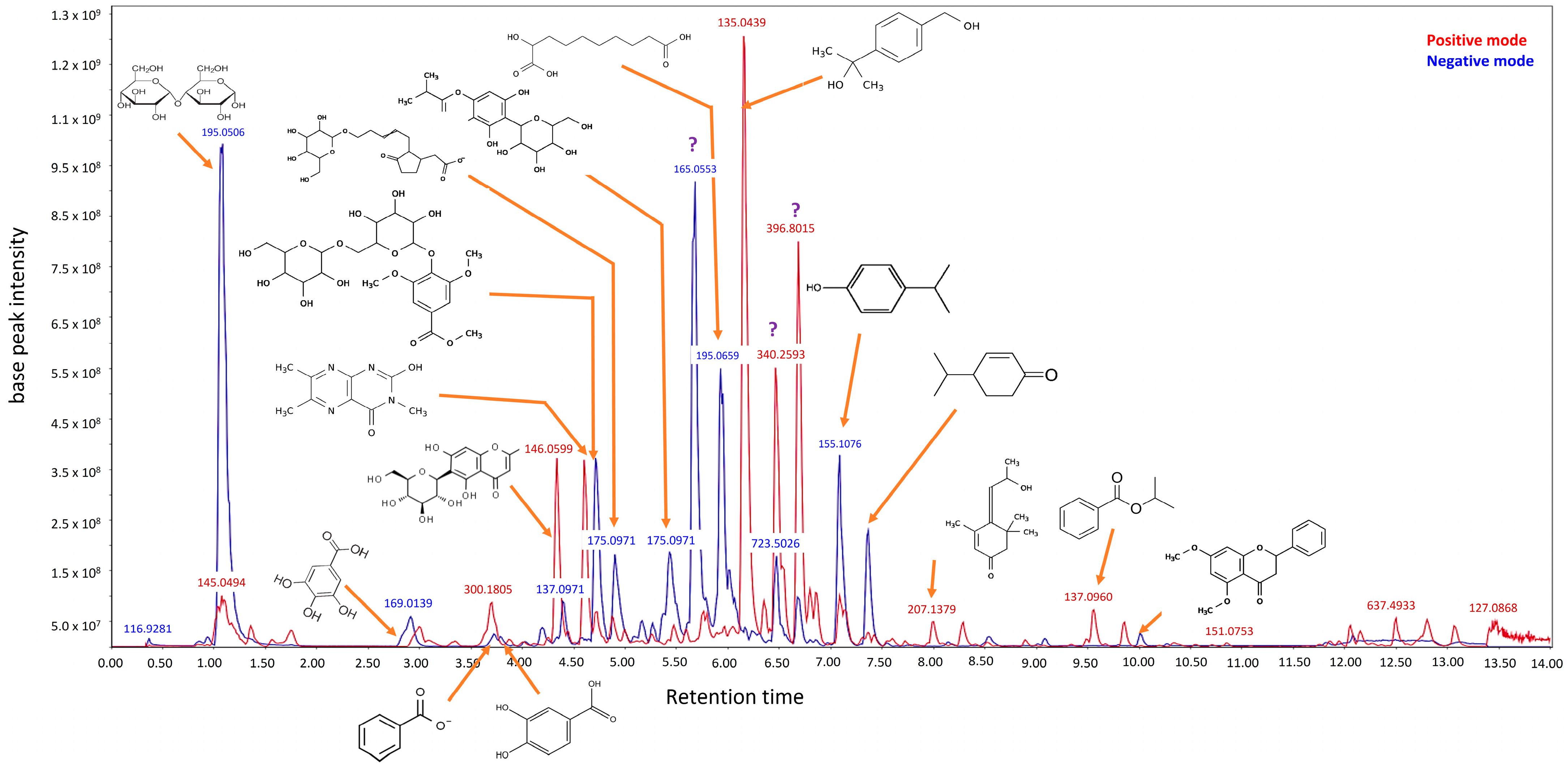 Cosmetics 12 00224 sch001