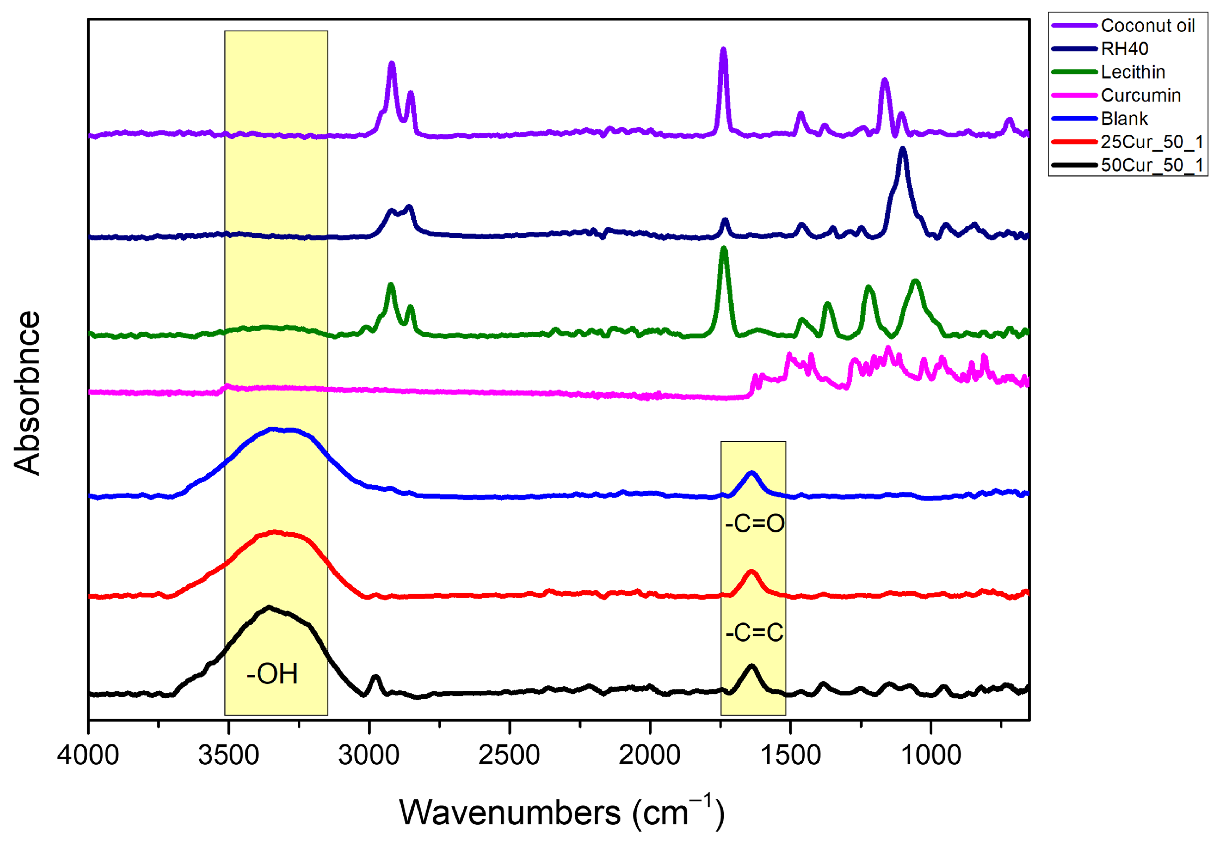 Cosmetics 12 00226 g006