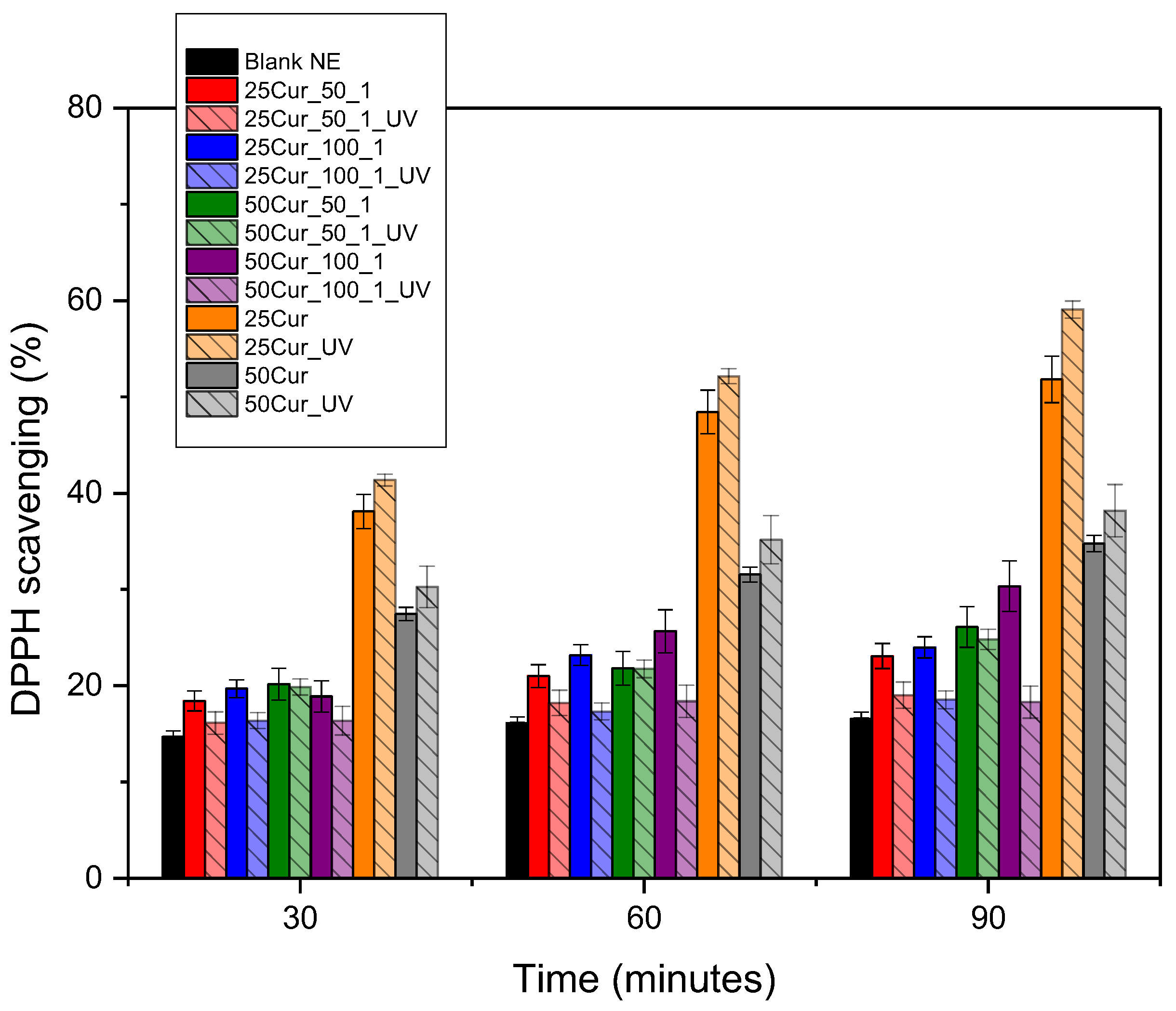 Cosmetics 12 00226 g009