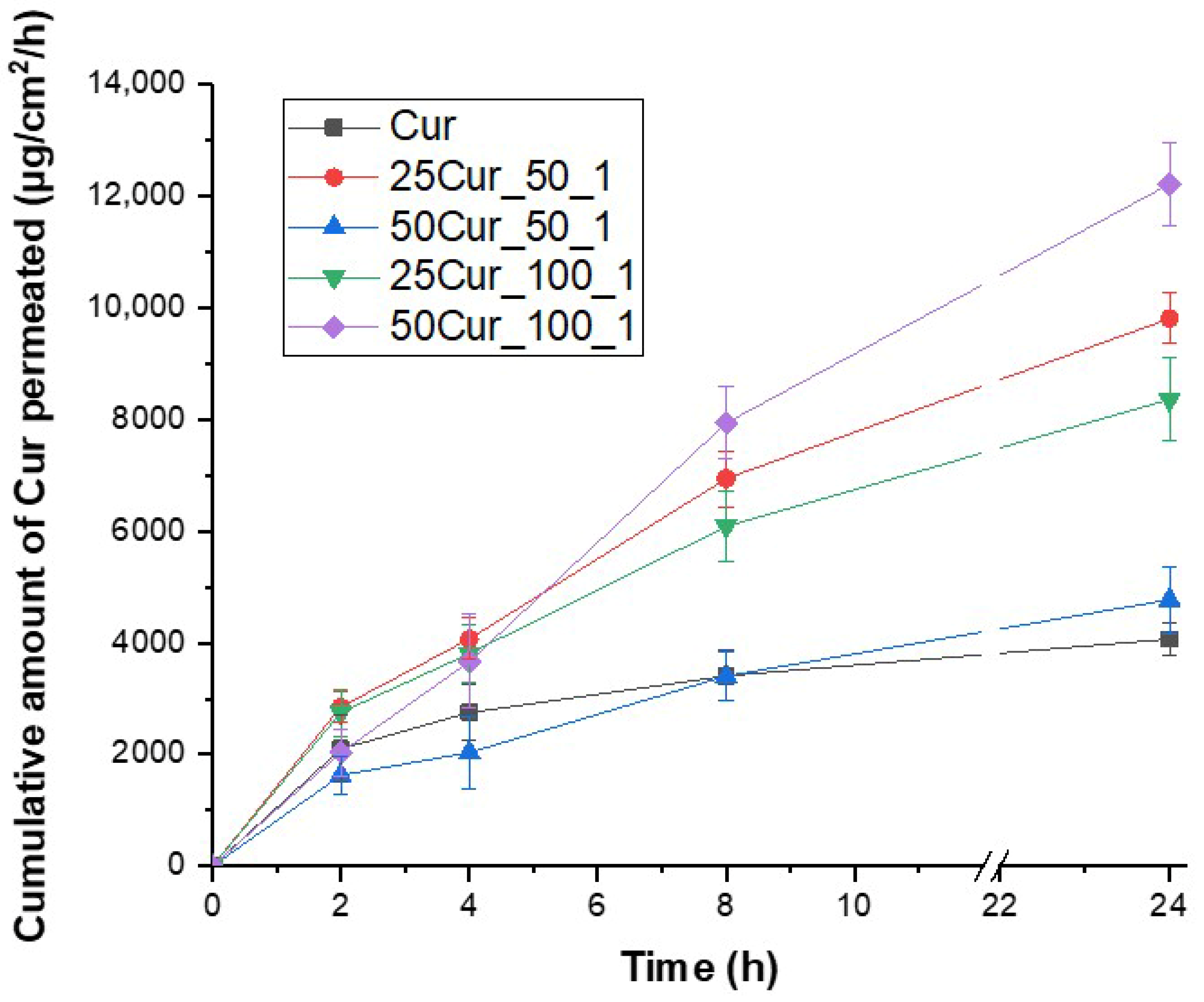 Cosmetics 12 00226 g010