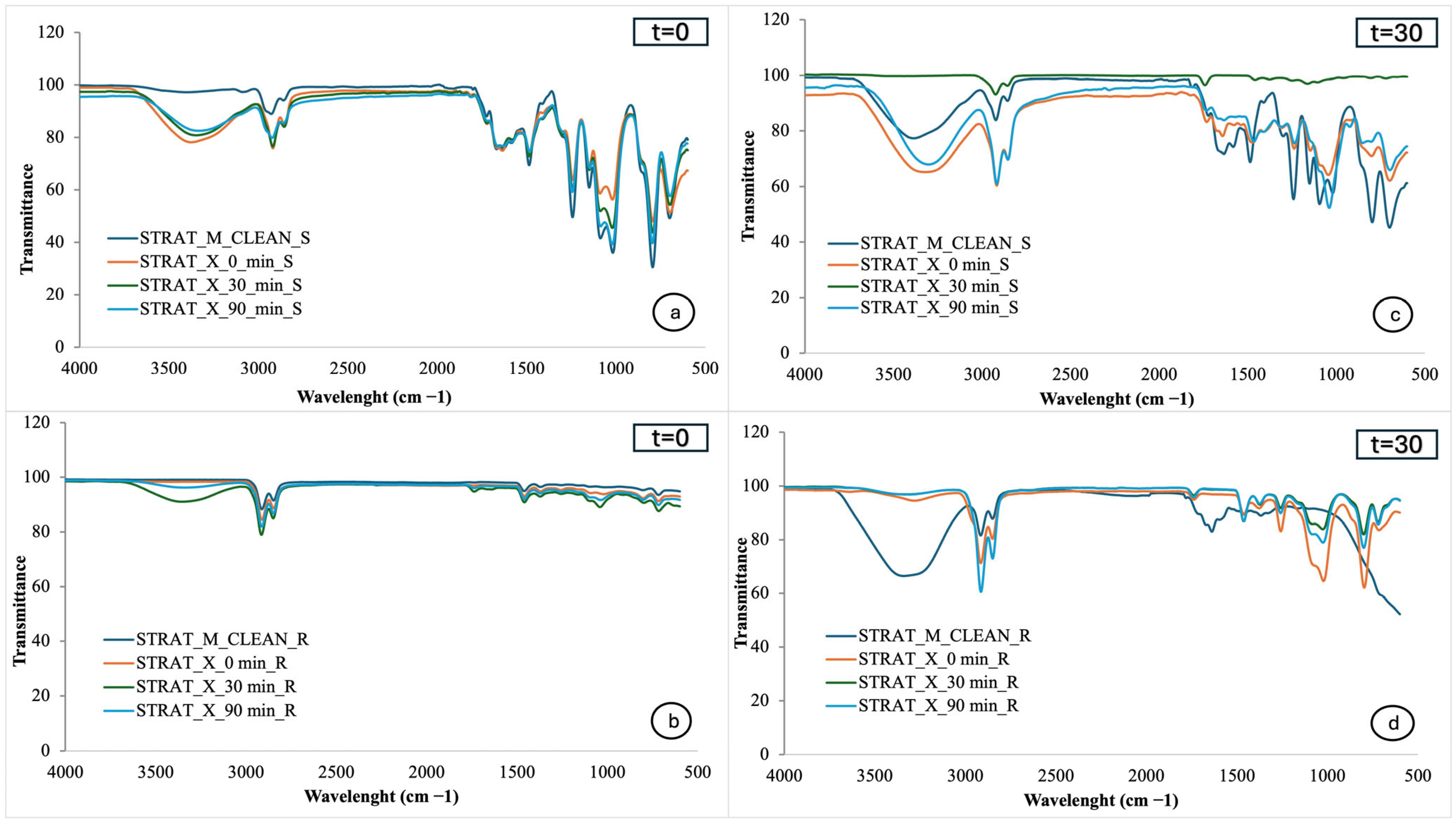 Cosmetics 12 00231 g003