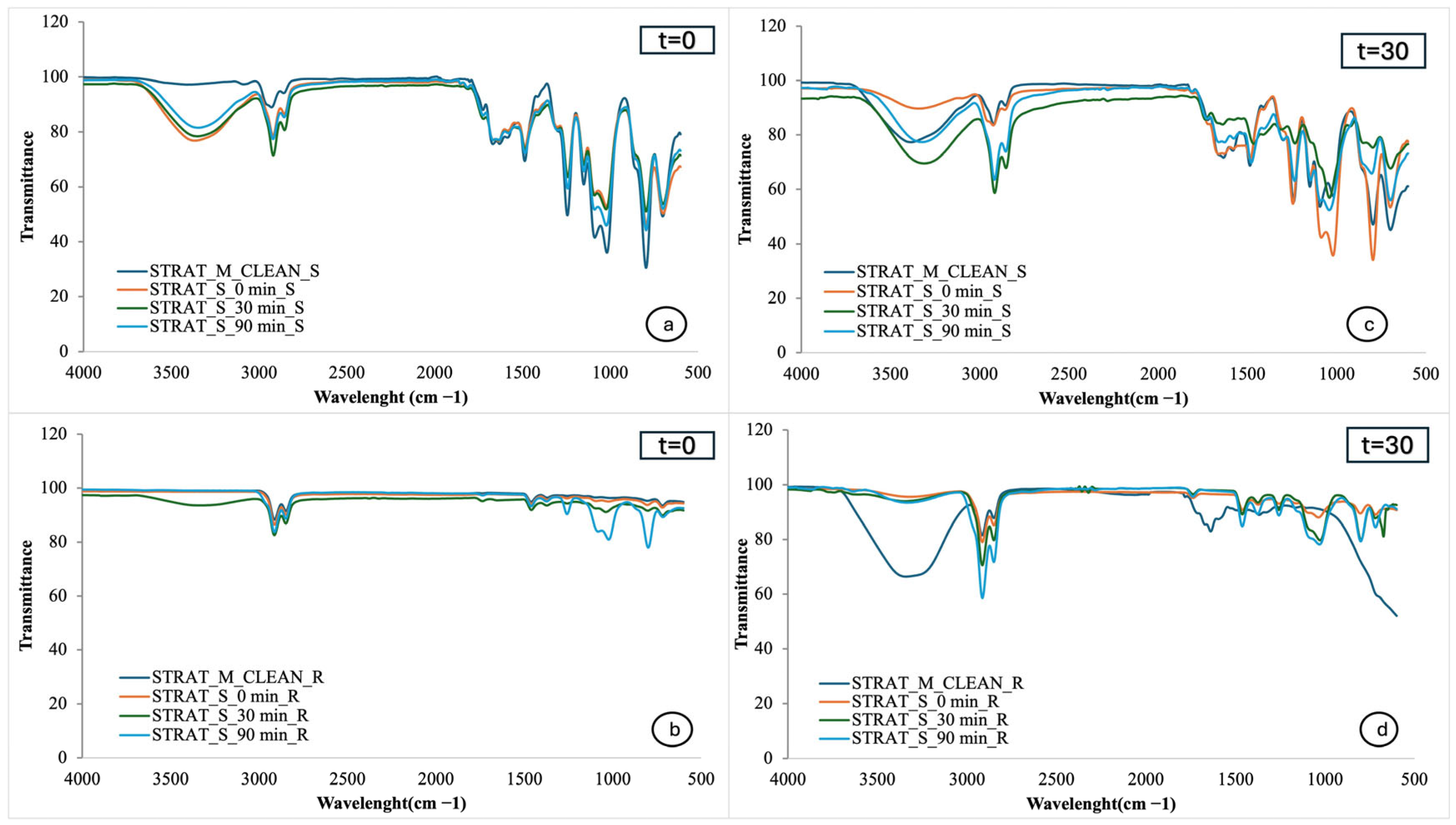 Cosmetics 12 00231 g004