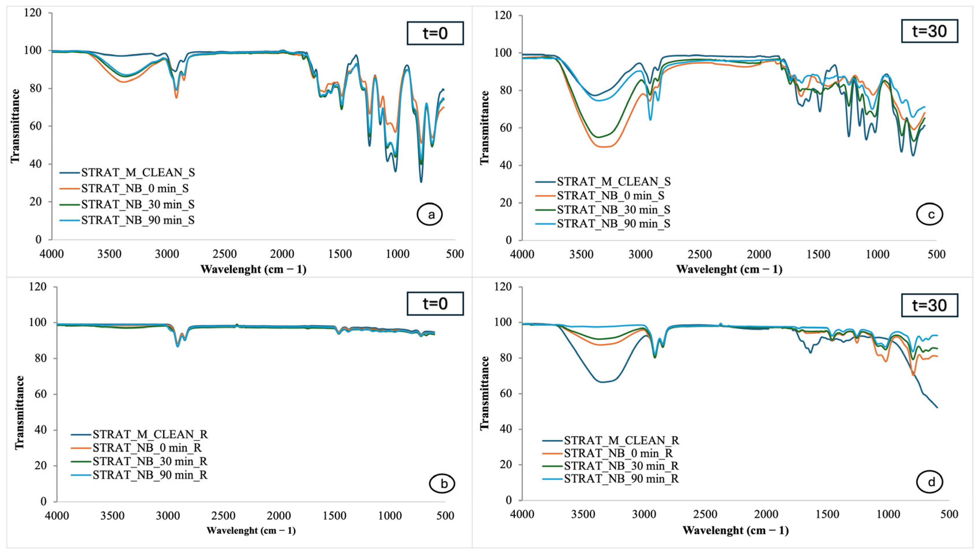 Cosmetics 12 00231 g005