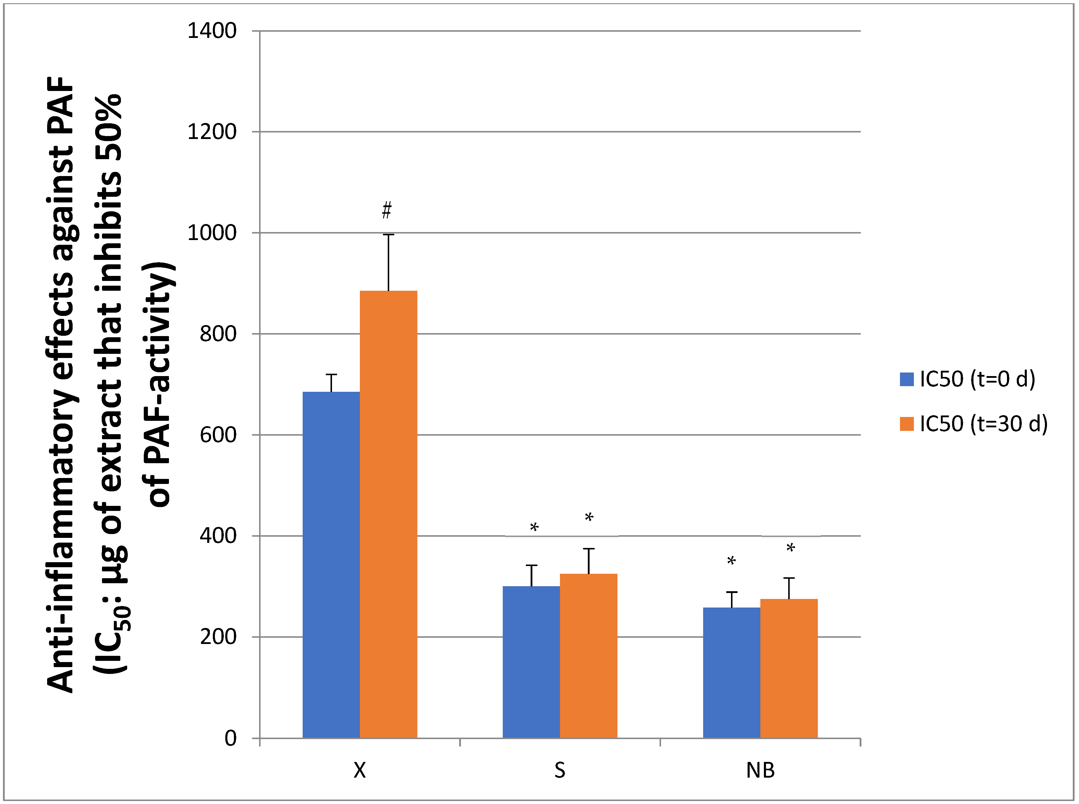 Cosmetics 12 00231 g006