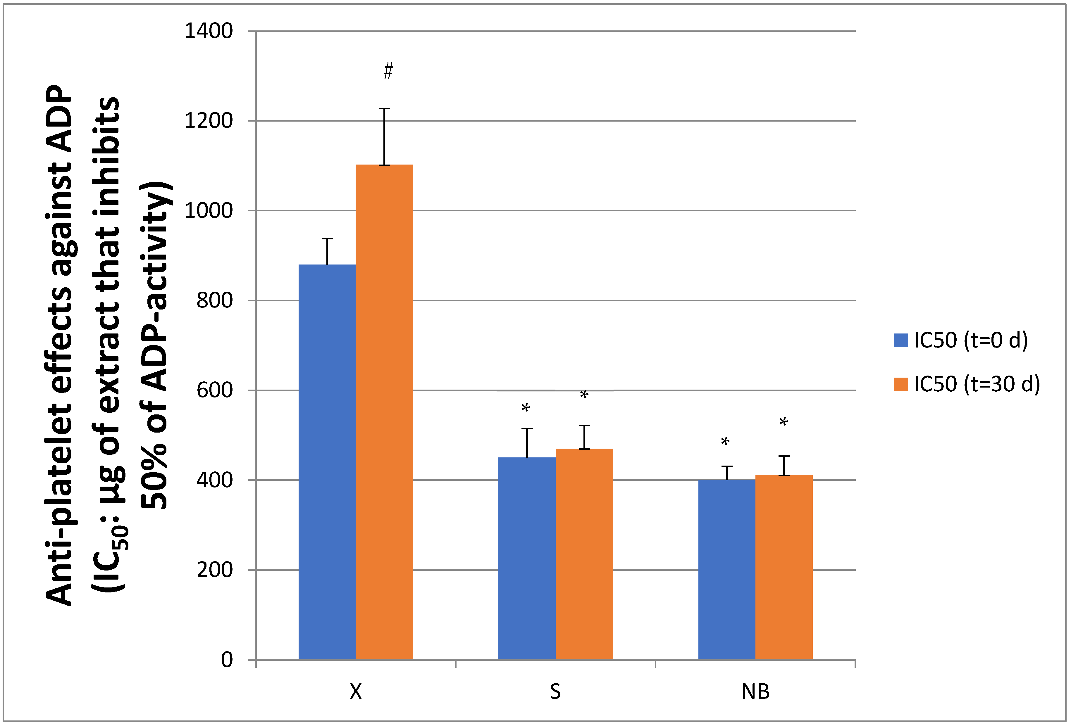 Cosmetics 12 00231 g007