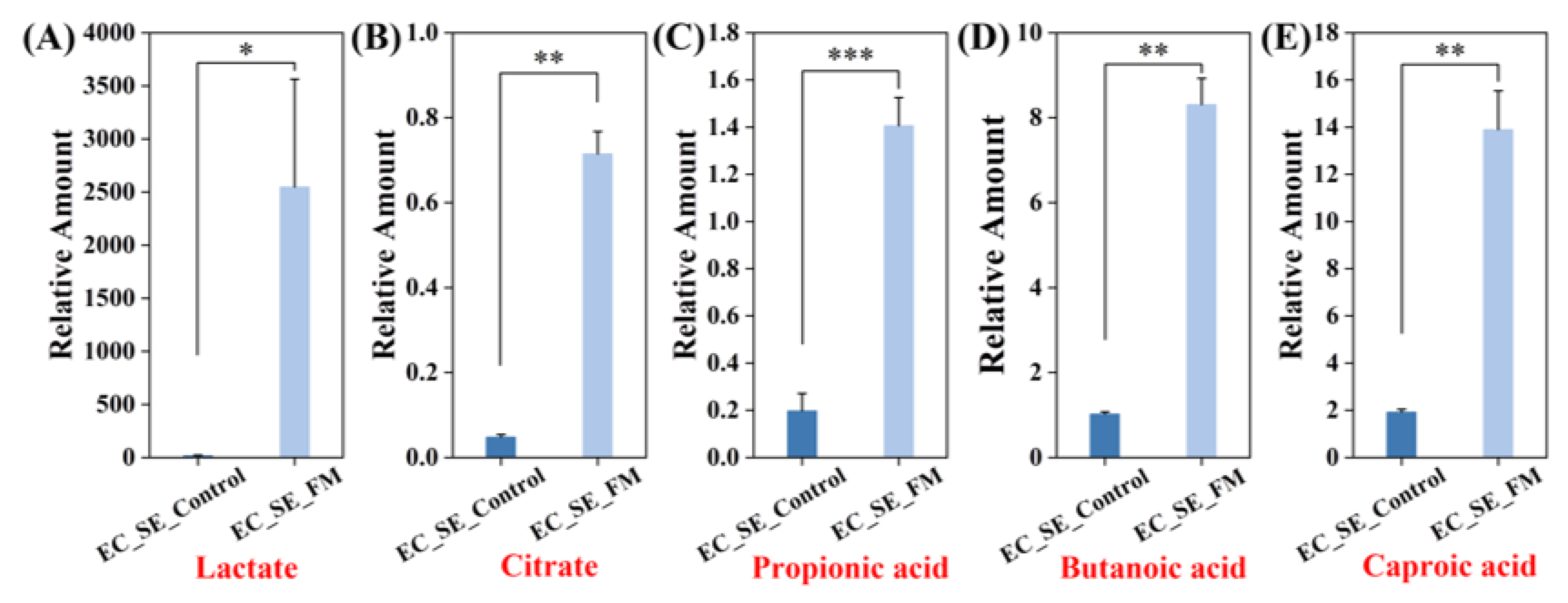 Cosmetics 12 00232 g009
