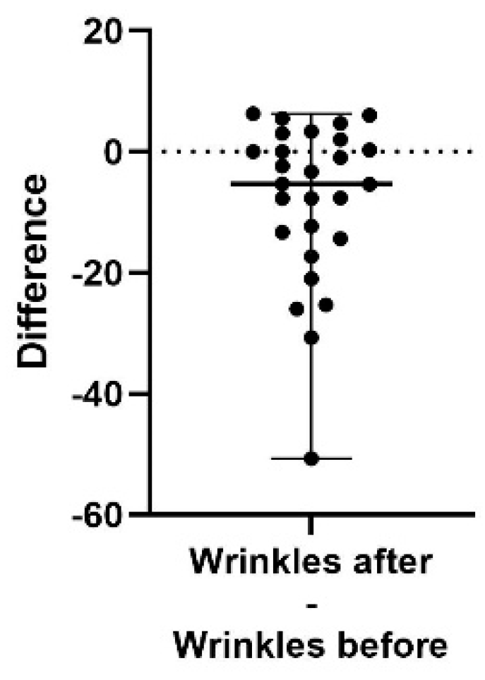 Cosmetics 12 00235 g003