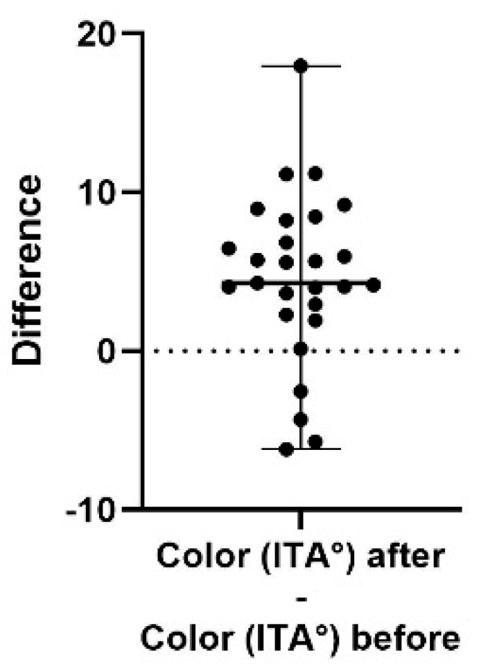 Cosmetics 12 00235 g006