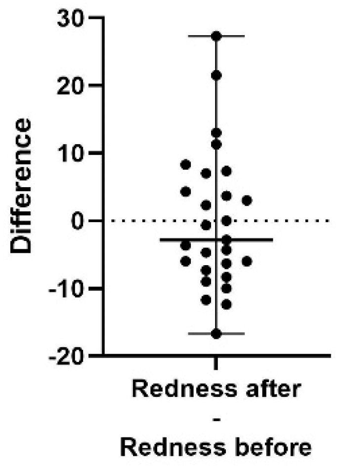 Cosmetics 12 00235 g008
