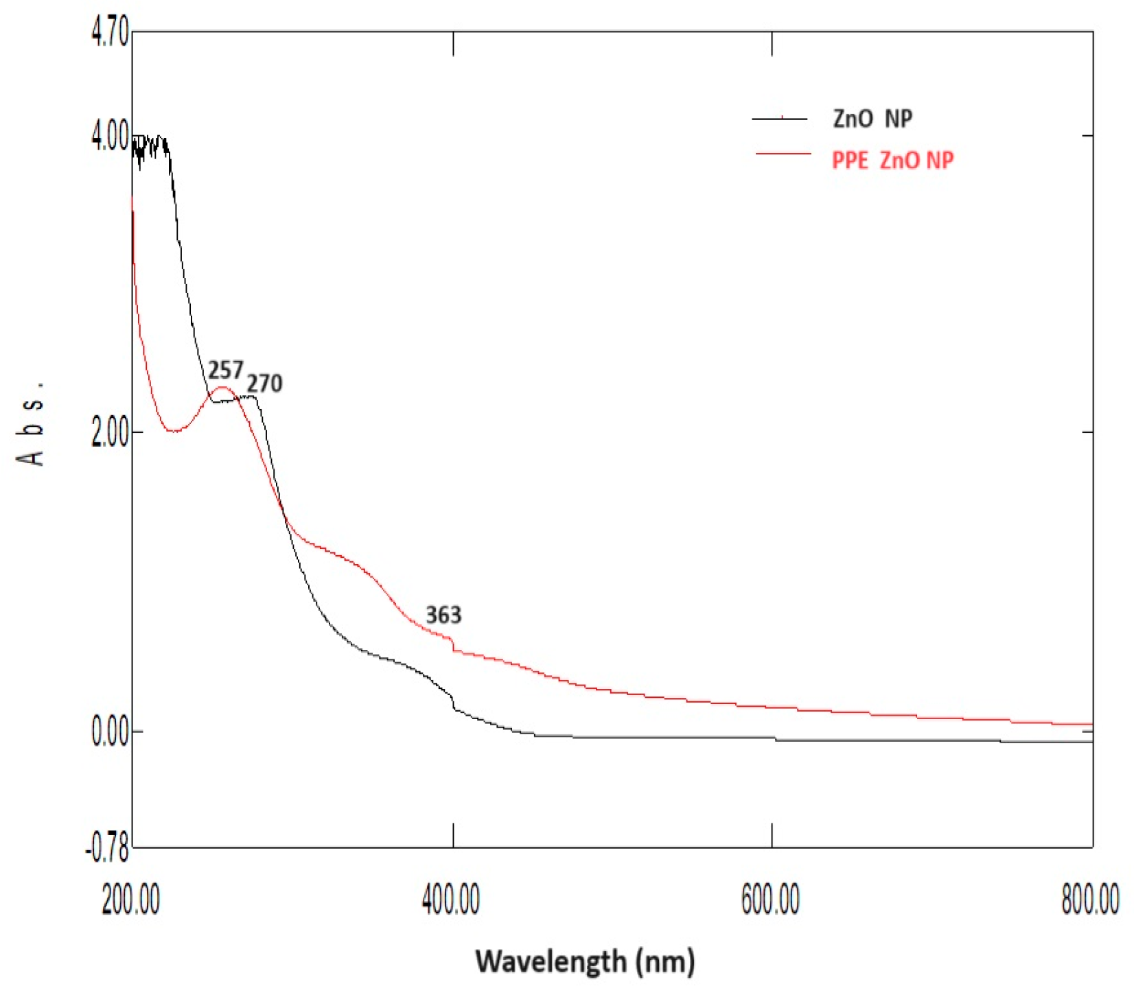 Cosmetics 12 00238 g004 Cosmetics 12 00238 g004