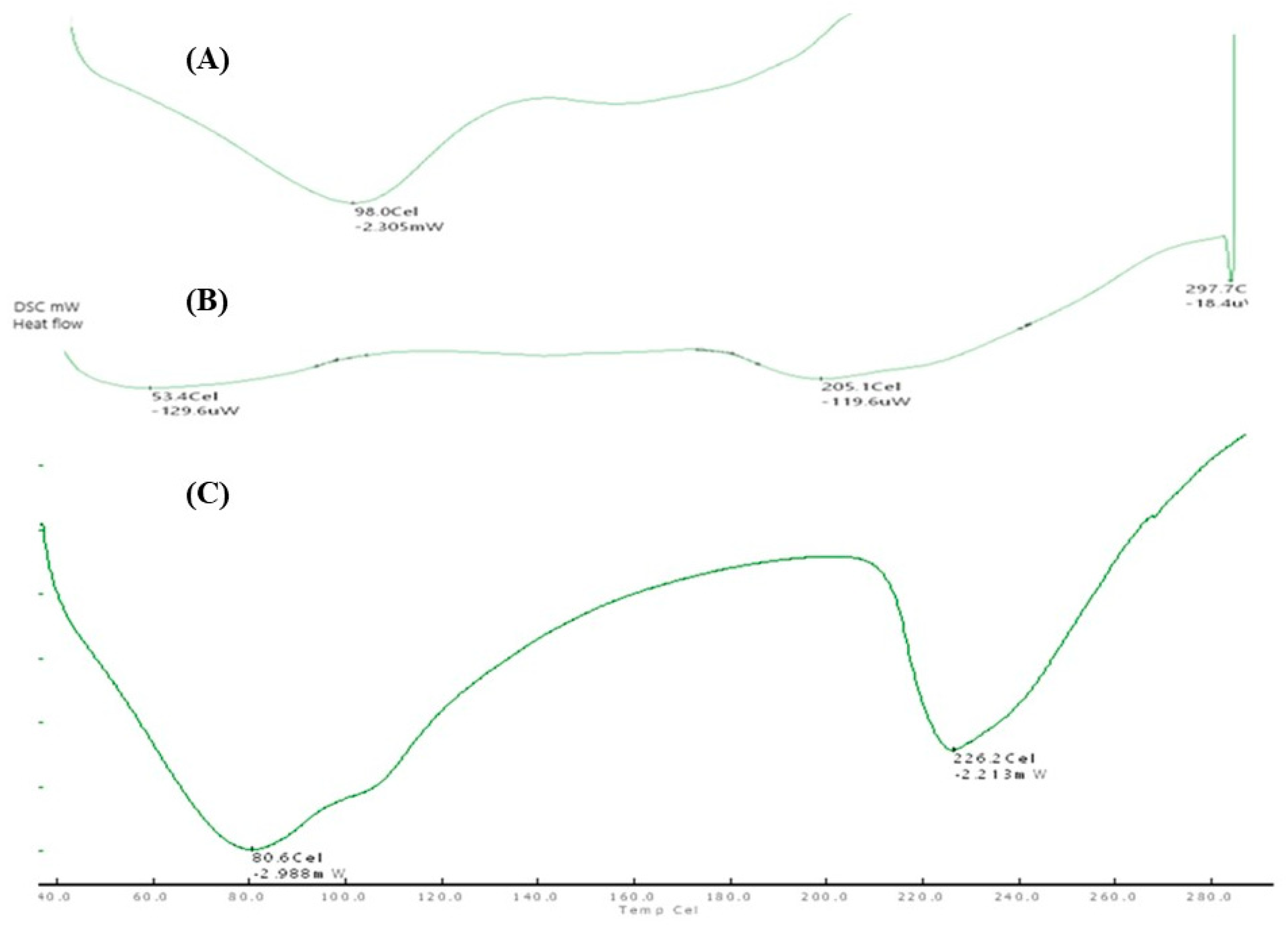 Cosmetics 12 00238 g007 Cosmetics 12 00238 g007