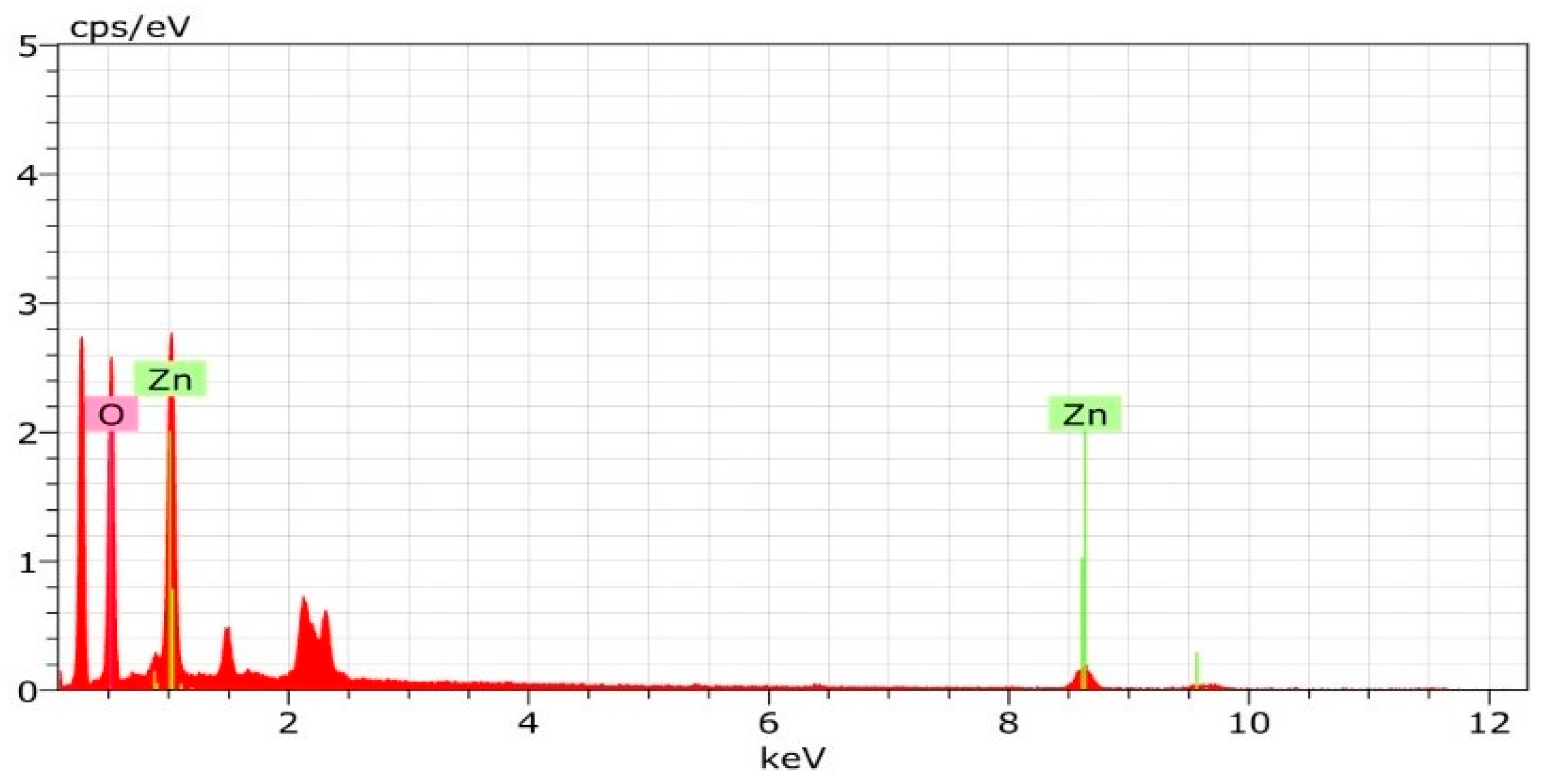 Cosmetics 12 00238 g009 Cosmetics 12 00238 g009