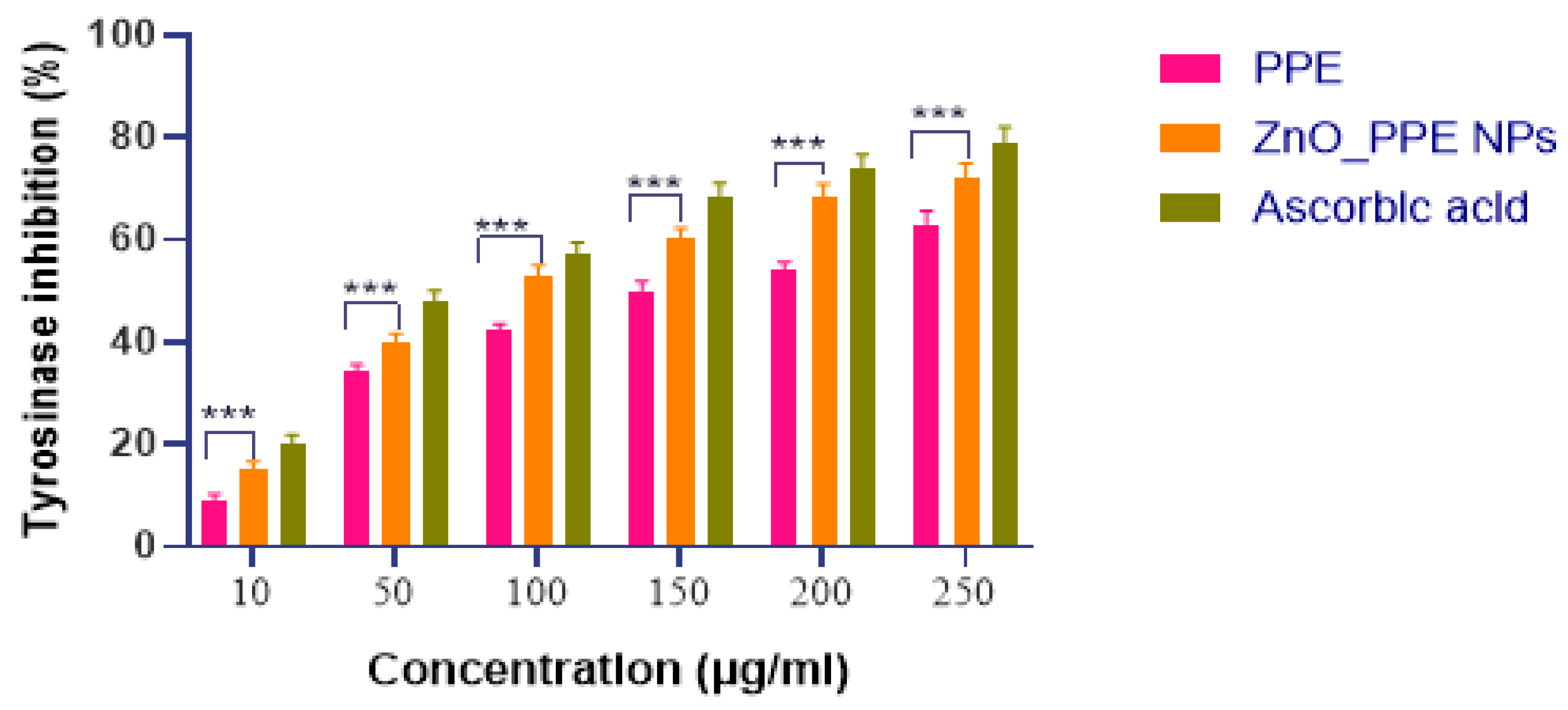 Cosmetics 12 00238 g015 Cosmetics 12 00238 g015