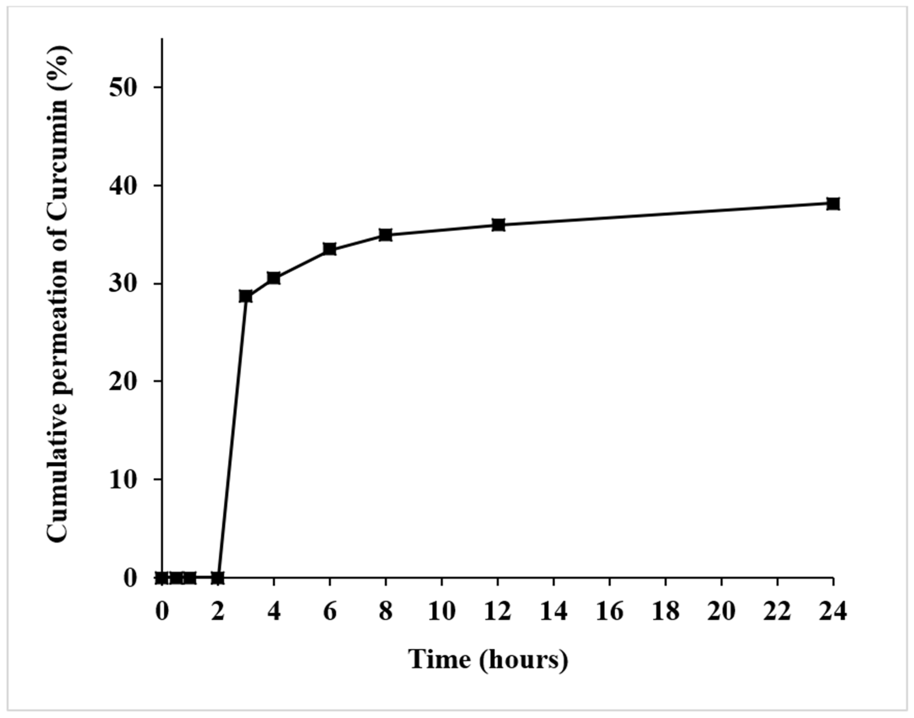 Cosmetics 12 00240 g005 Cosmetics 12 00240 g005