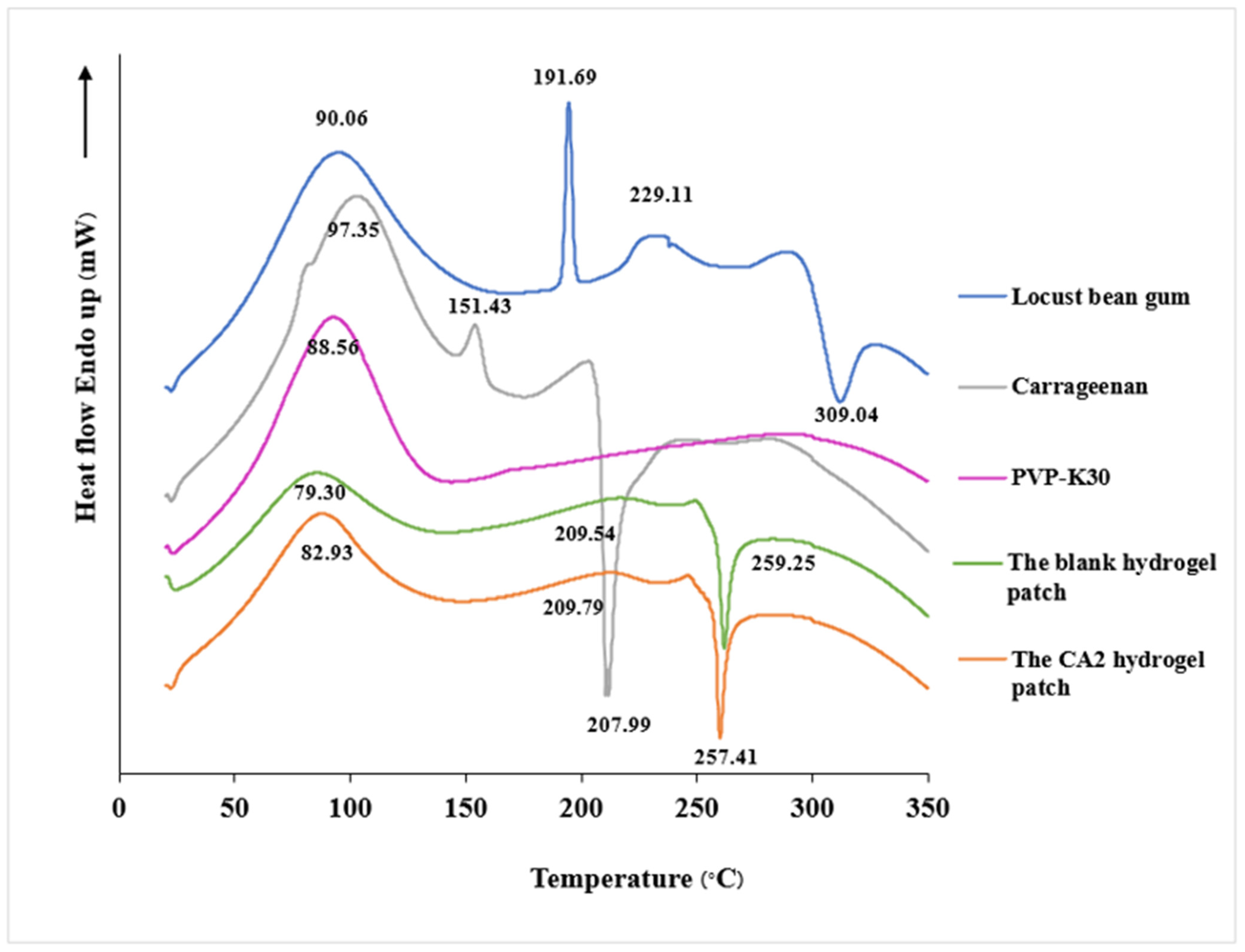 Cosmetics 12 00240 g007 Cosmetics 12 00240 g007