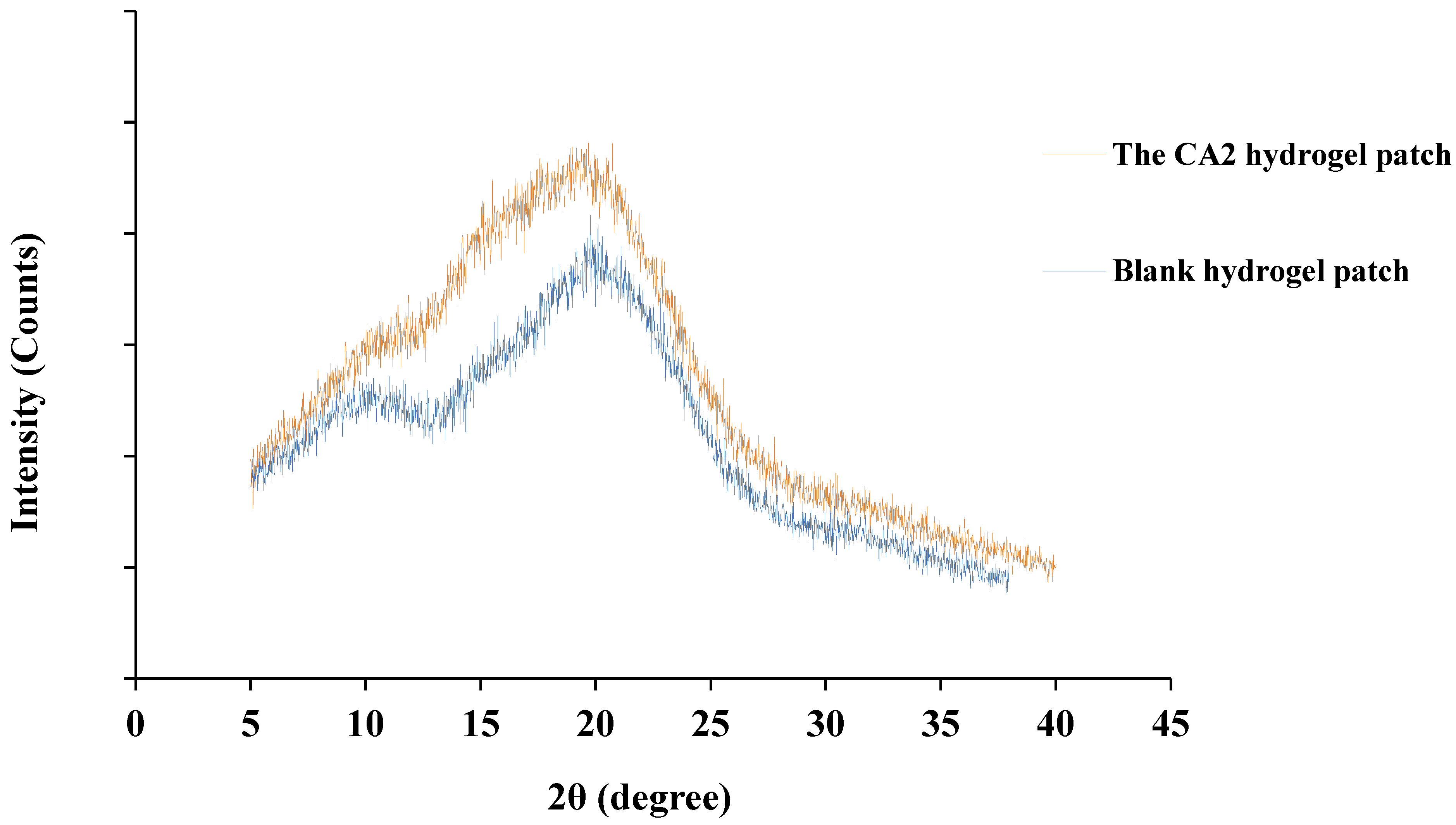 Cosmetics 12 00240 g008 Cosmetics 12 00240 g008