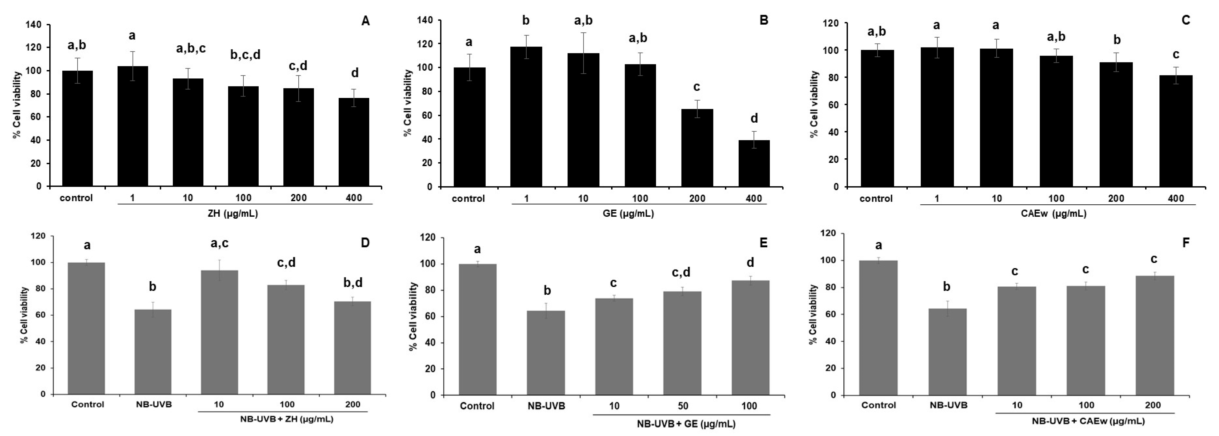 Cosmetics 12 00241 g004