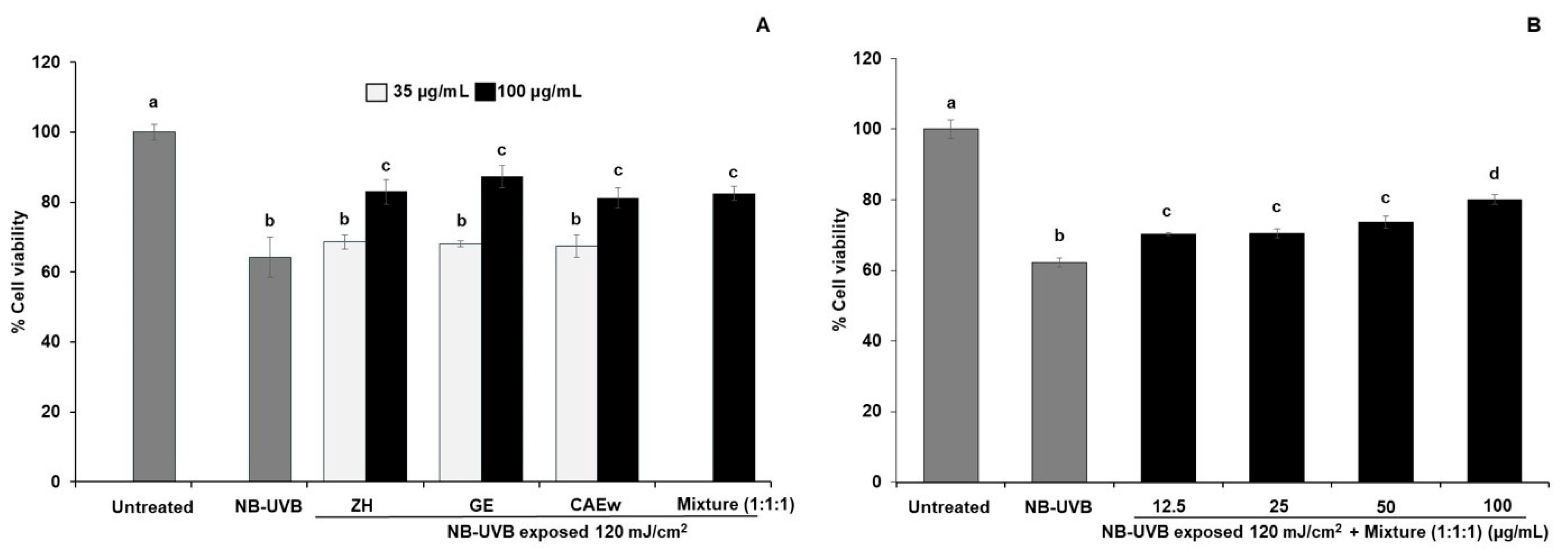 Cosmetics 12 00241 g005